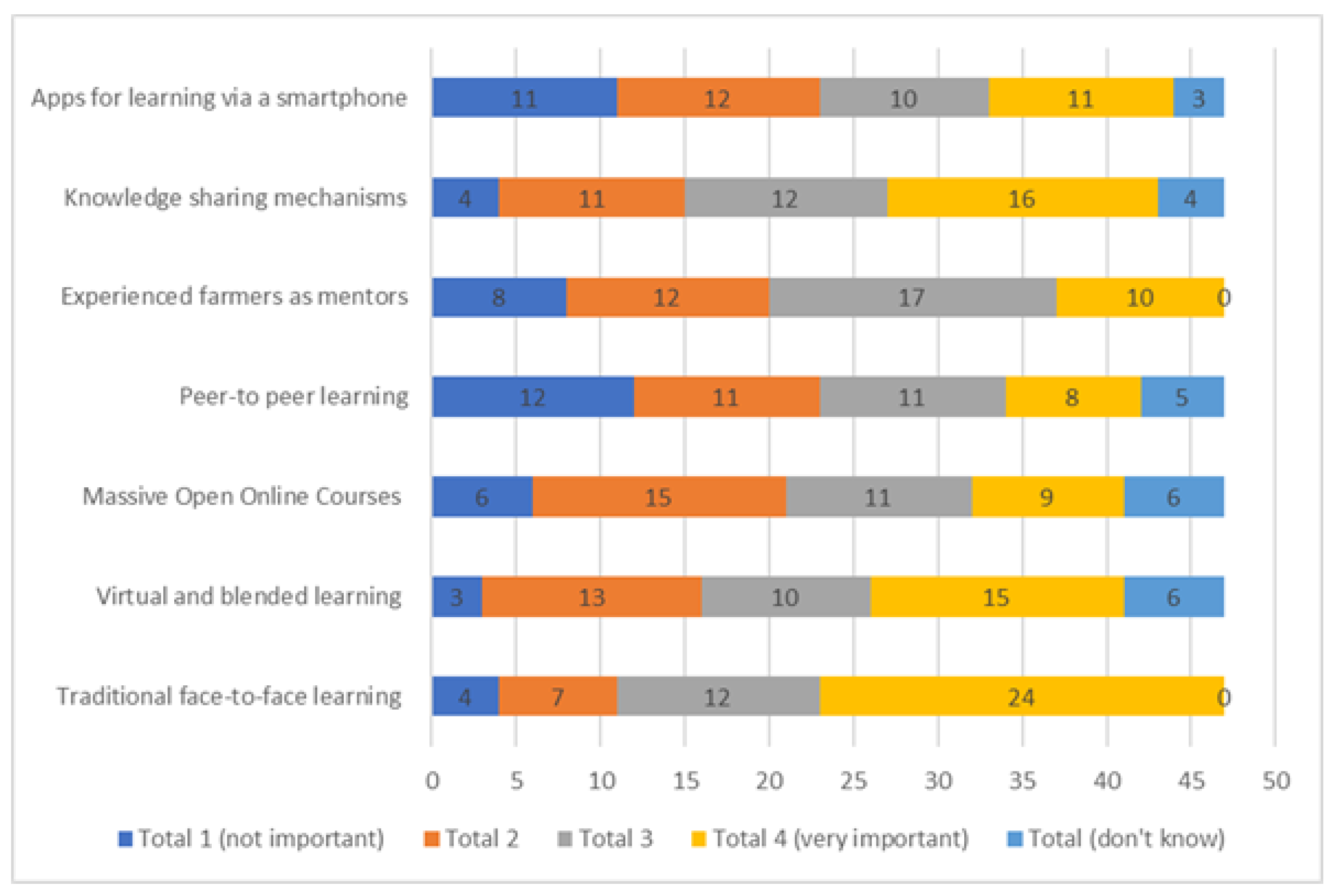 Sustainability 13 10536 g013