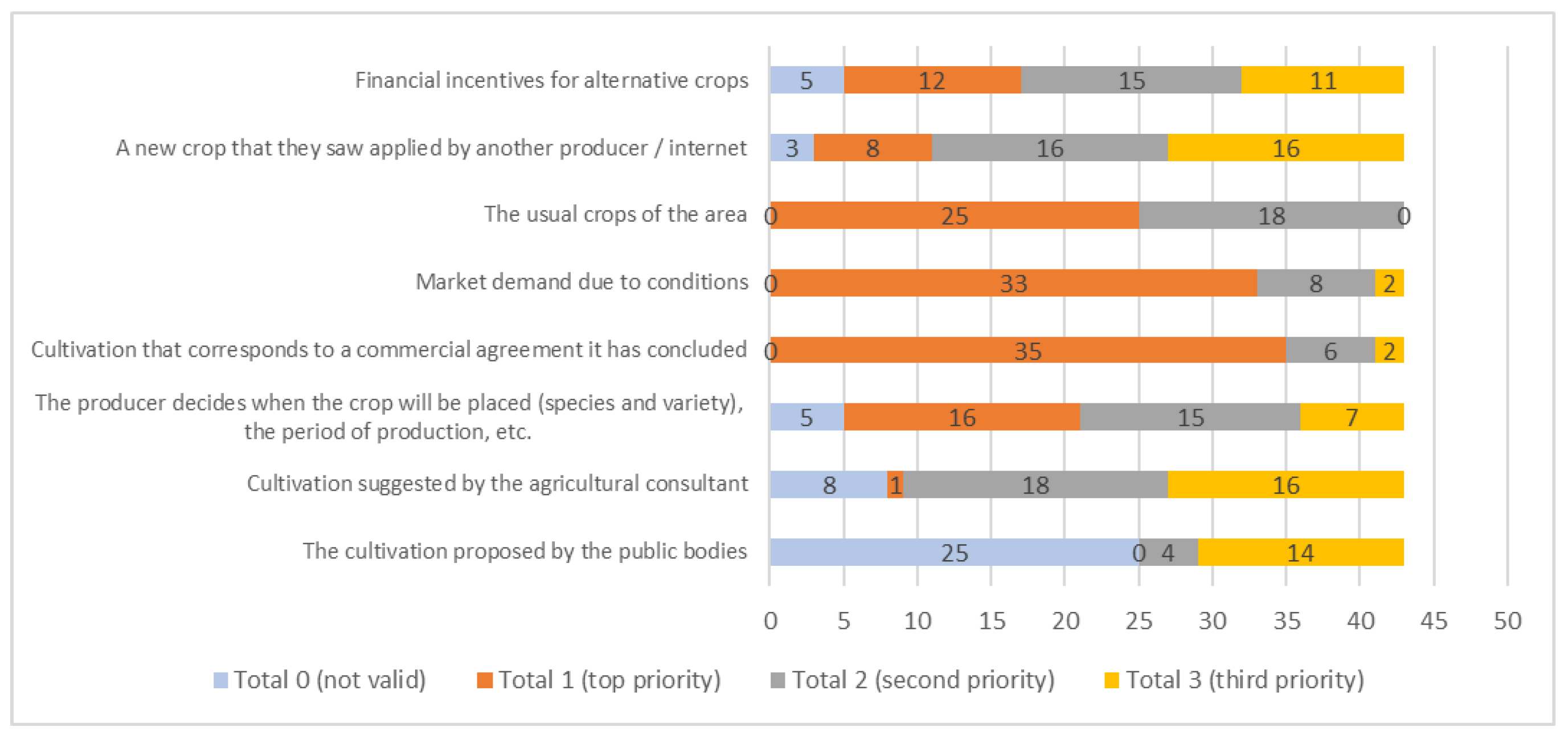 Sustainability 13 10536 g020