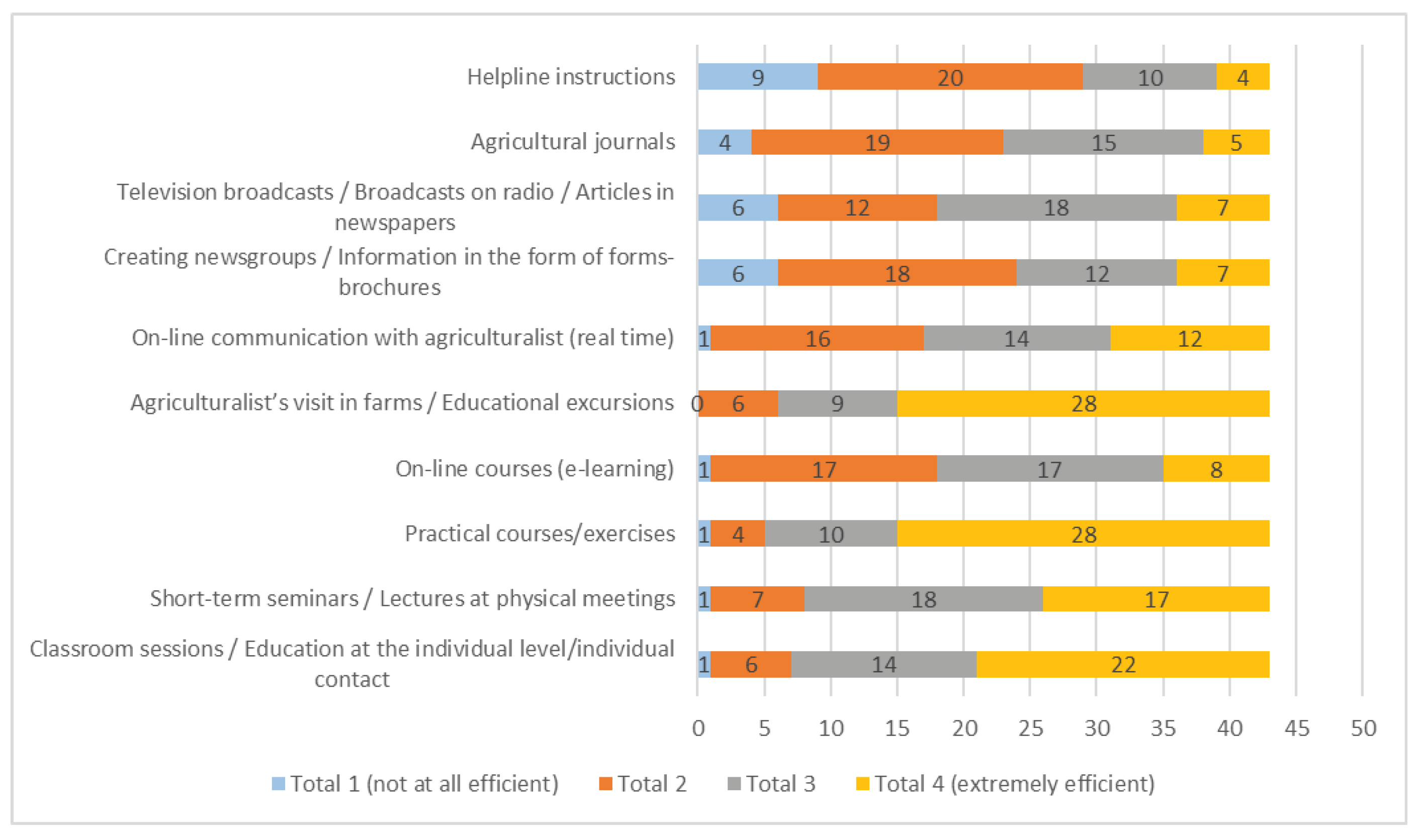 Sustainability 13 10536 g025