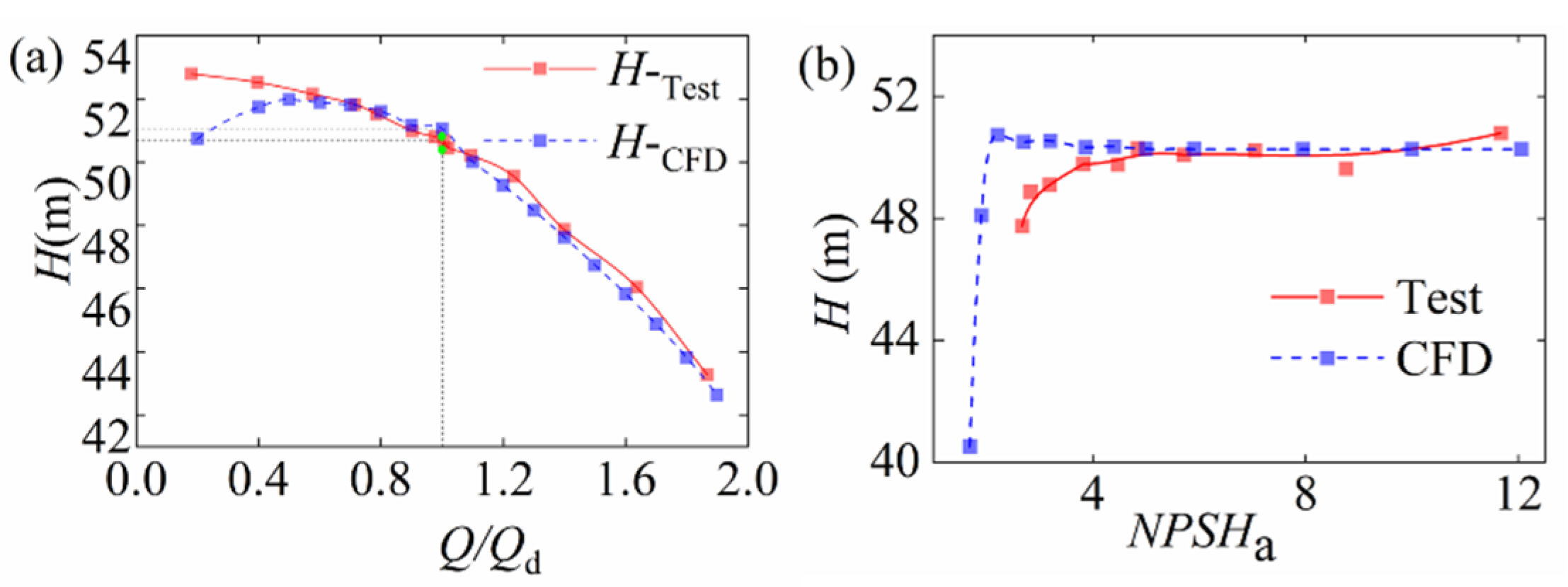 Sustainability 13 10537 g004