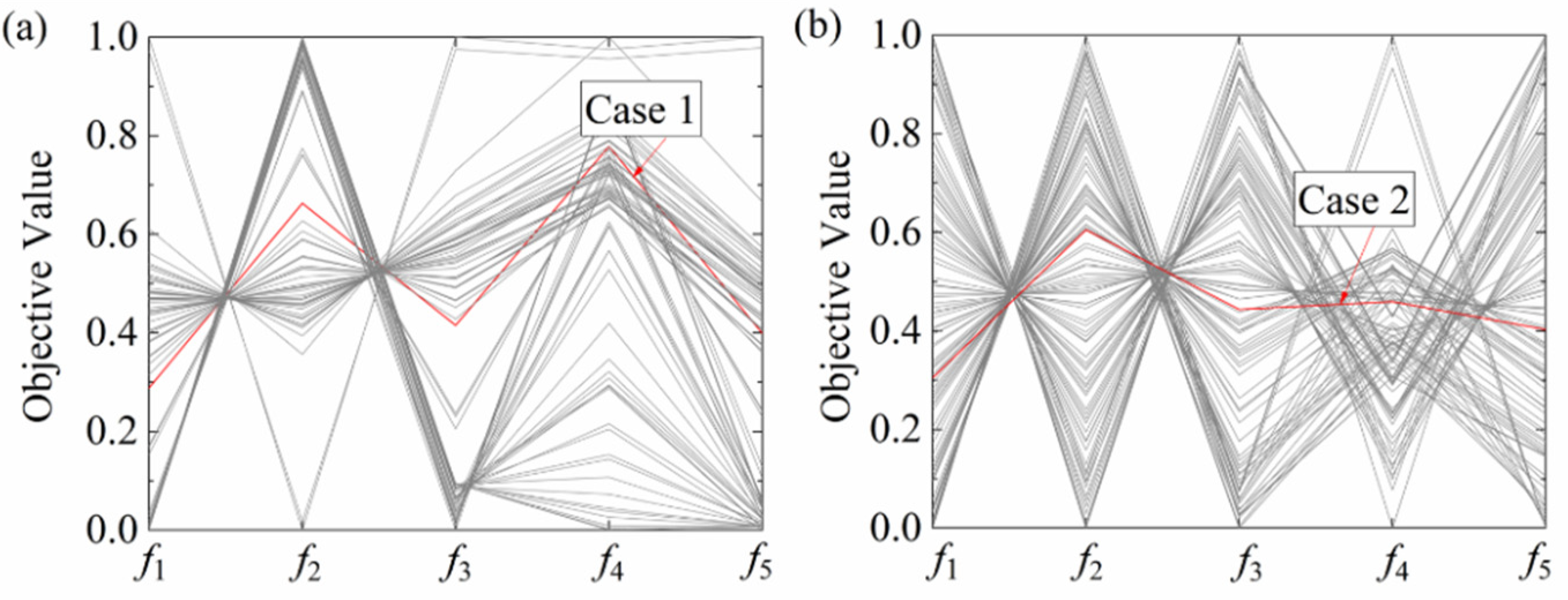Sustainability 13 10537 g006