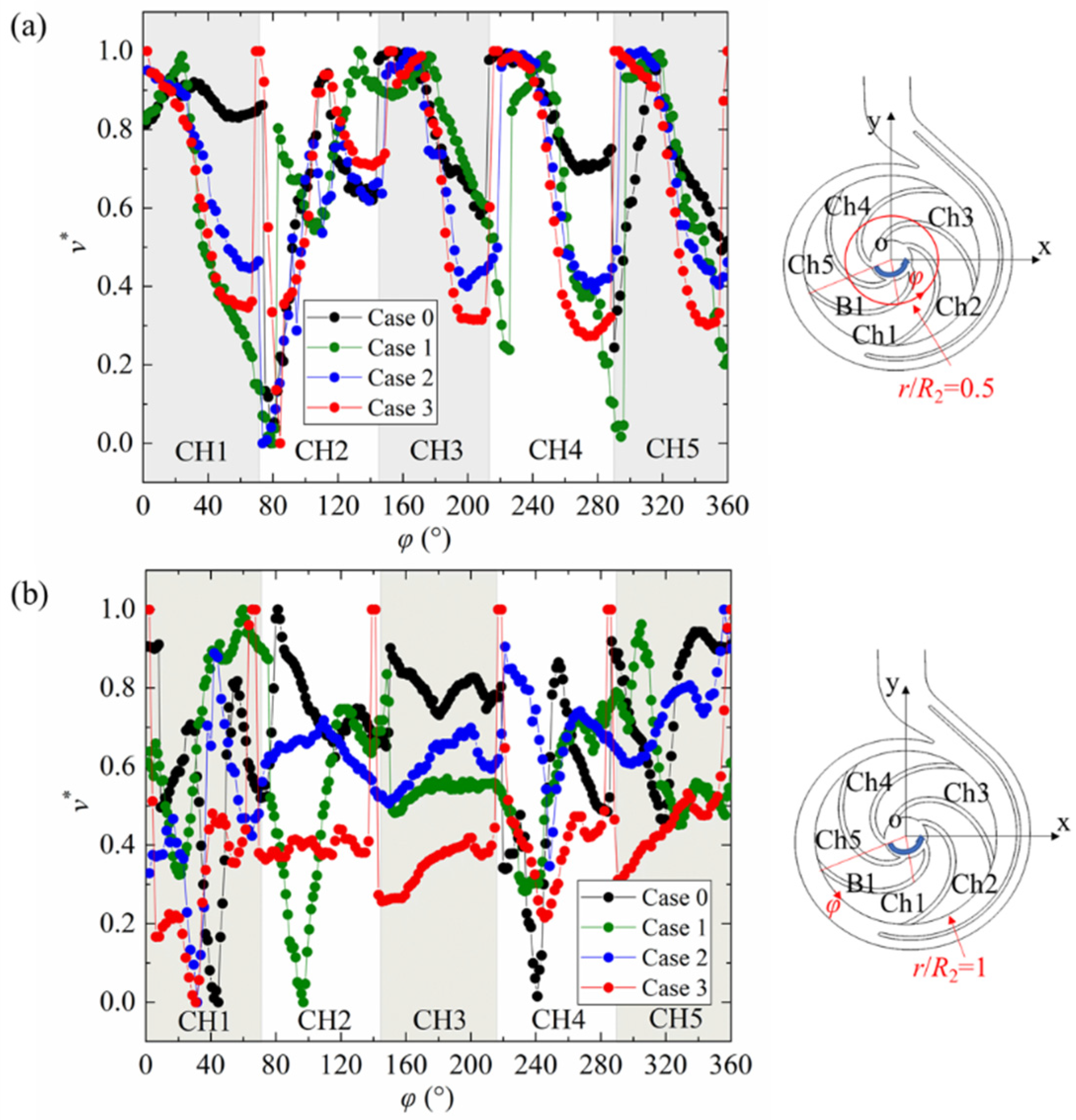 Sustainability 13 10537 g010