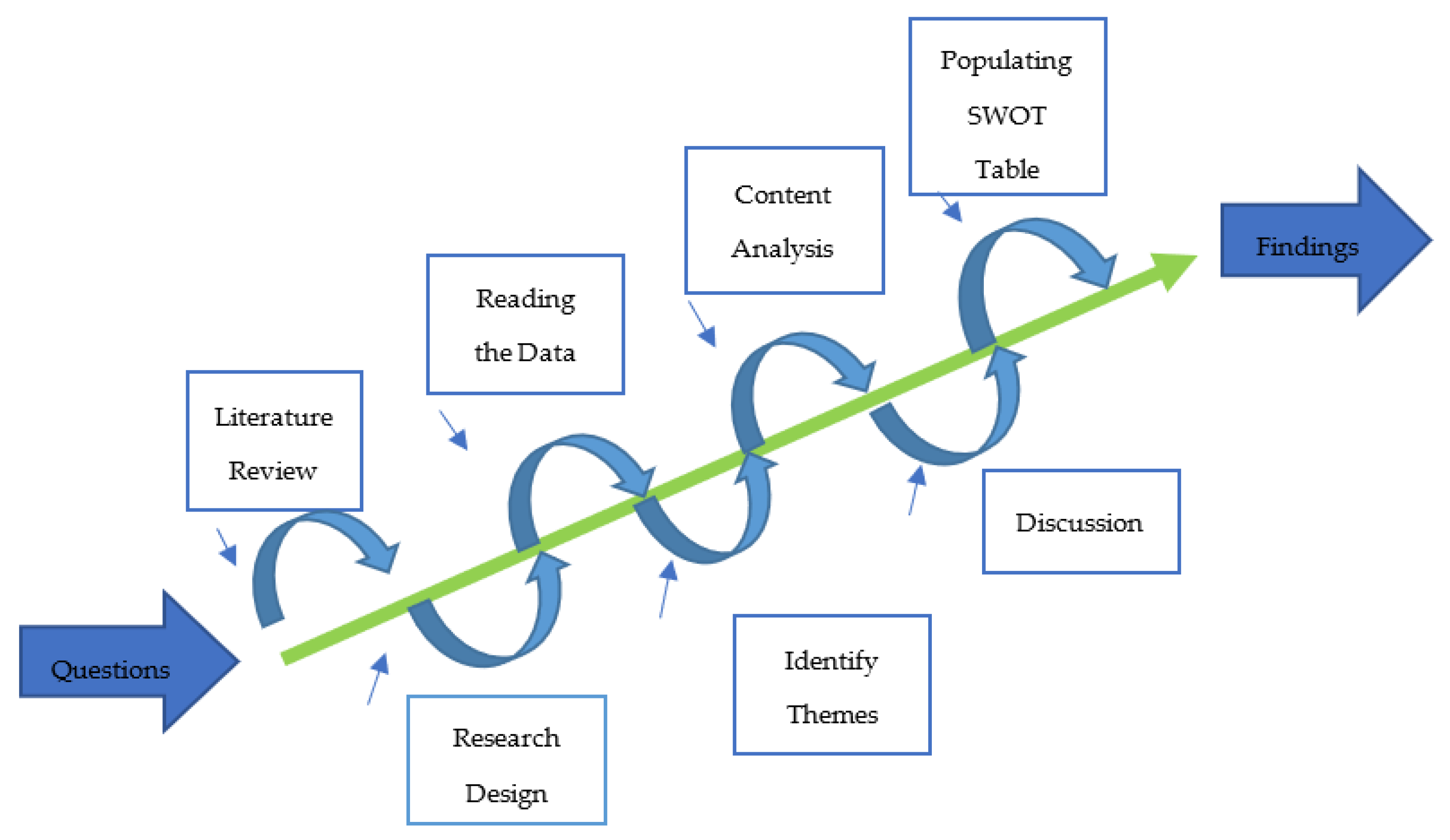 File:SWOT-Analyse Matrix.png - Wikimedia Commons