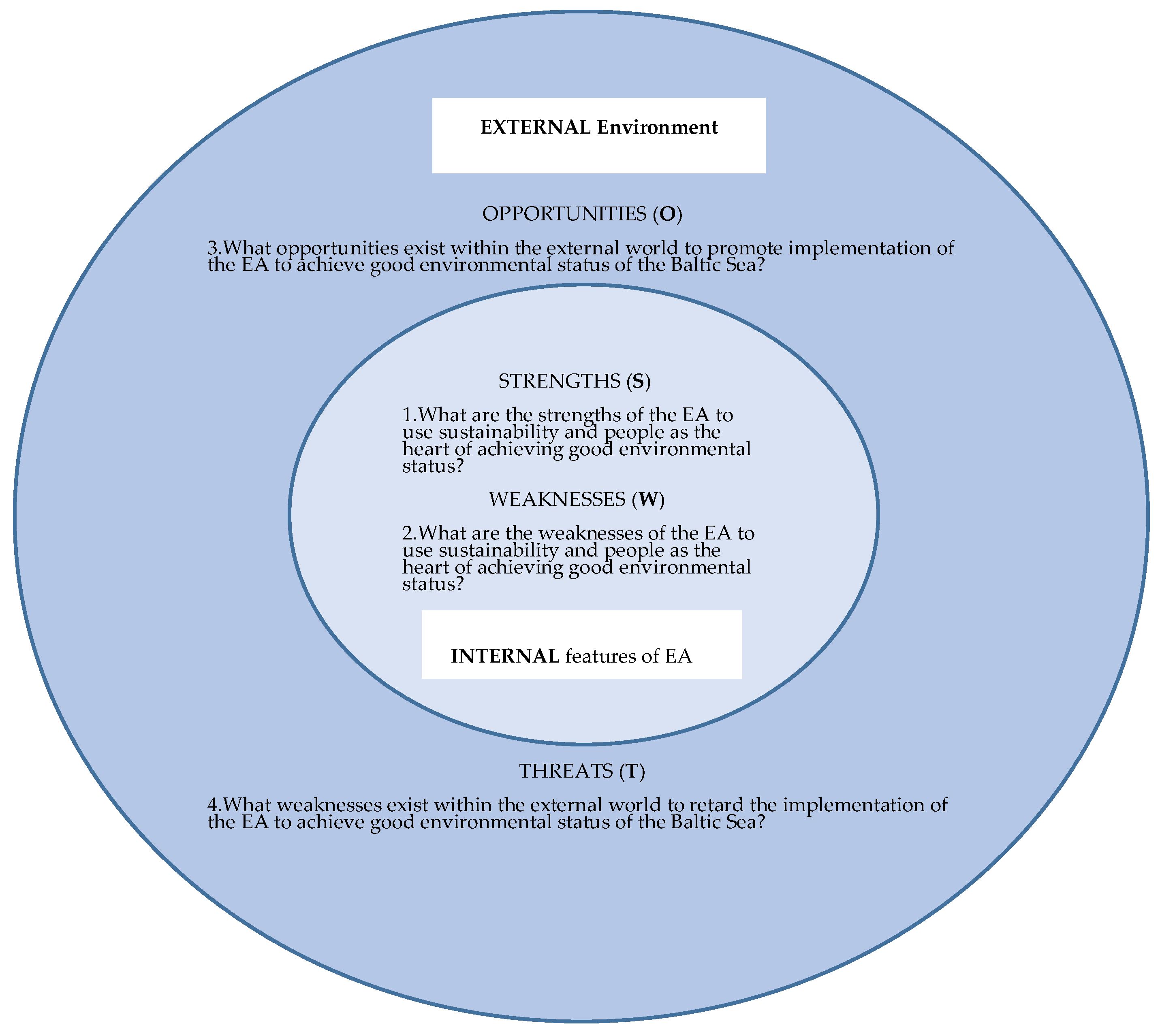 Sustainability 13 10539 g002 Sustainability 13 10539 g002