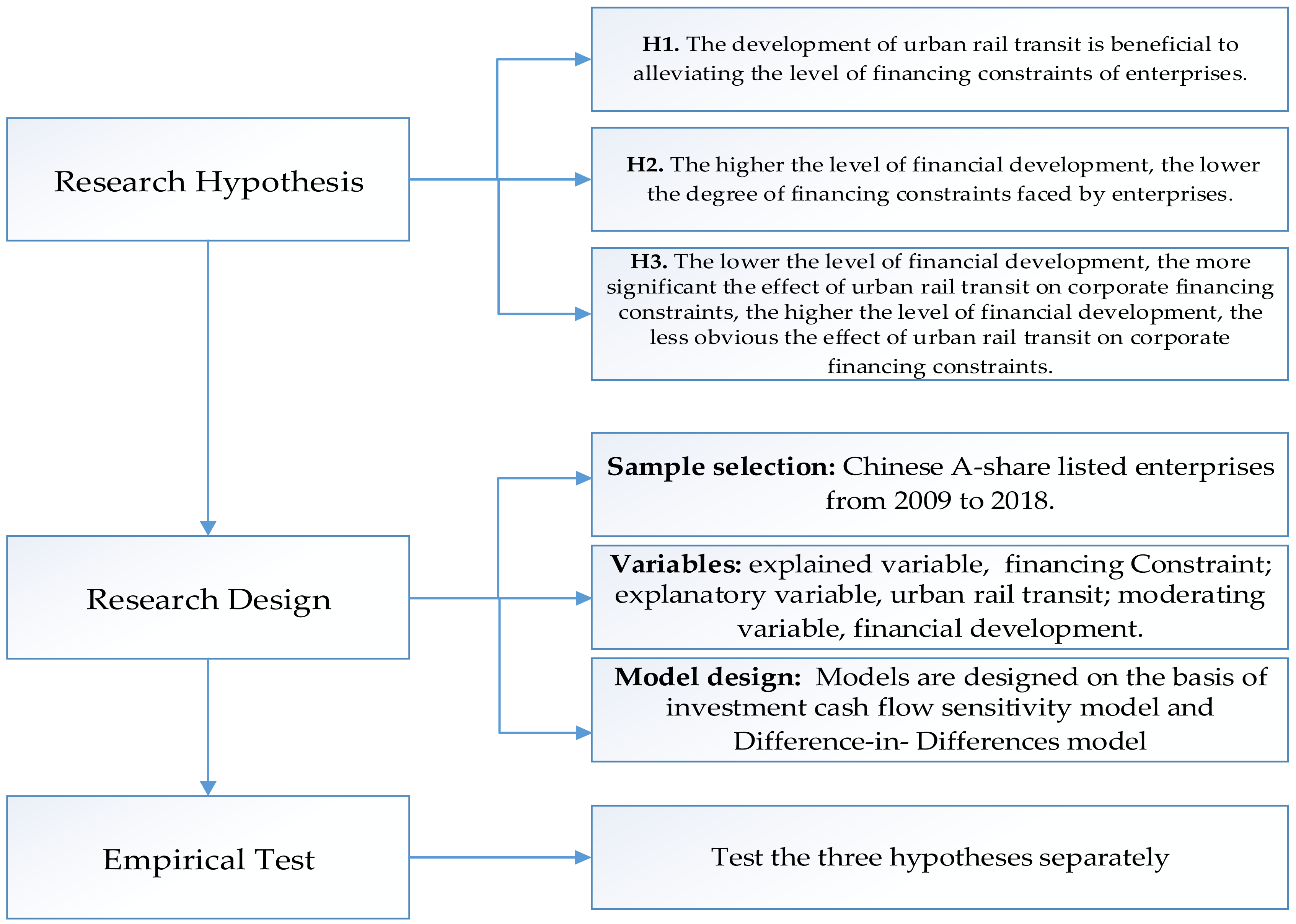Sustainability 13 10543 g001