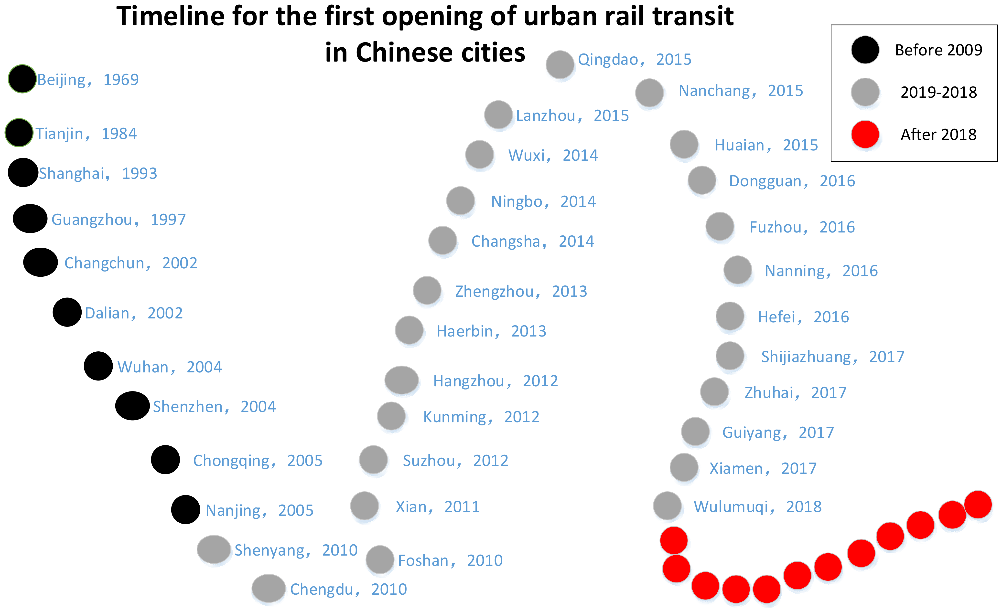 Sustainability 13 10543 g002