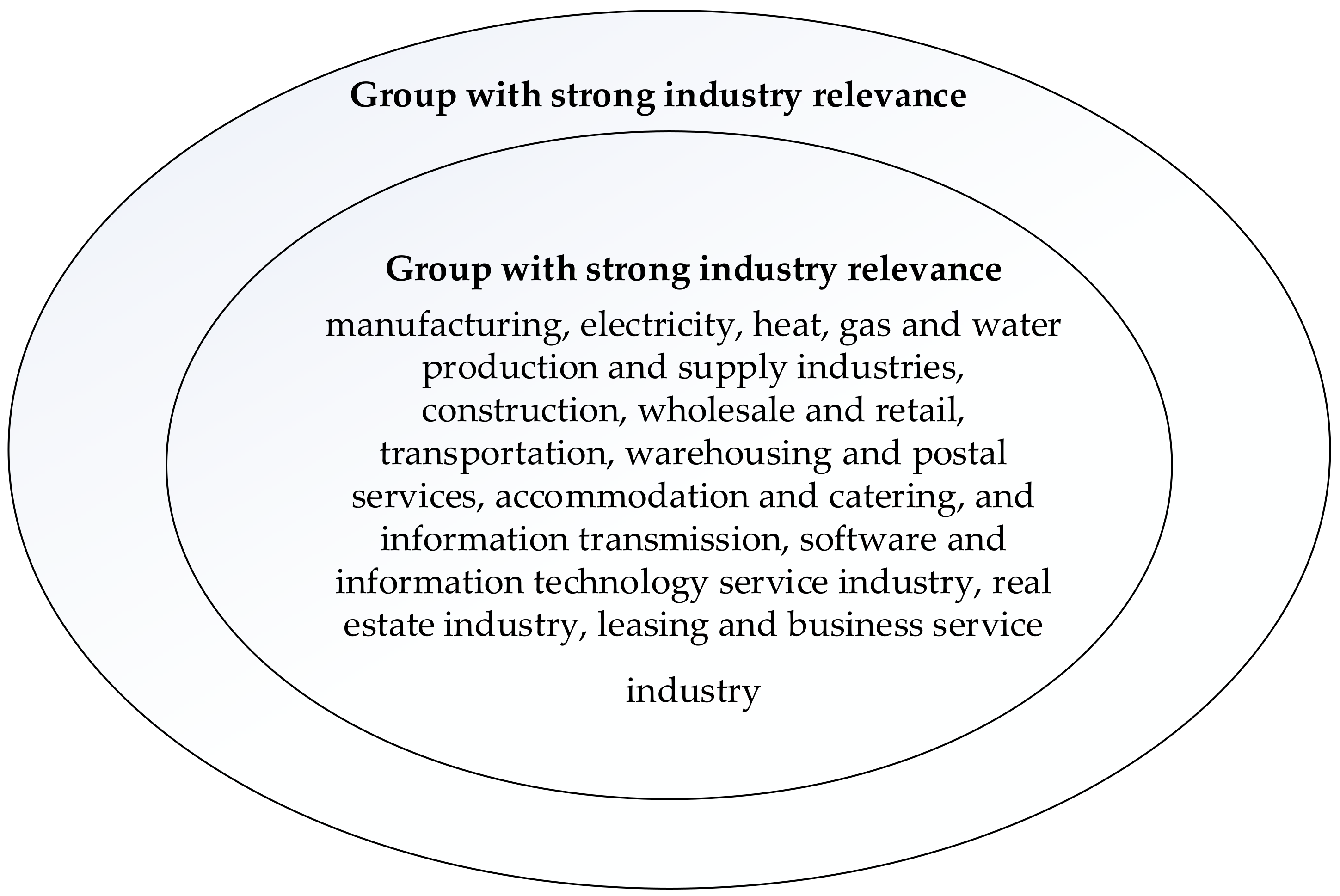 Sustainability 13 10543 g003
