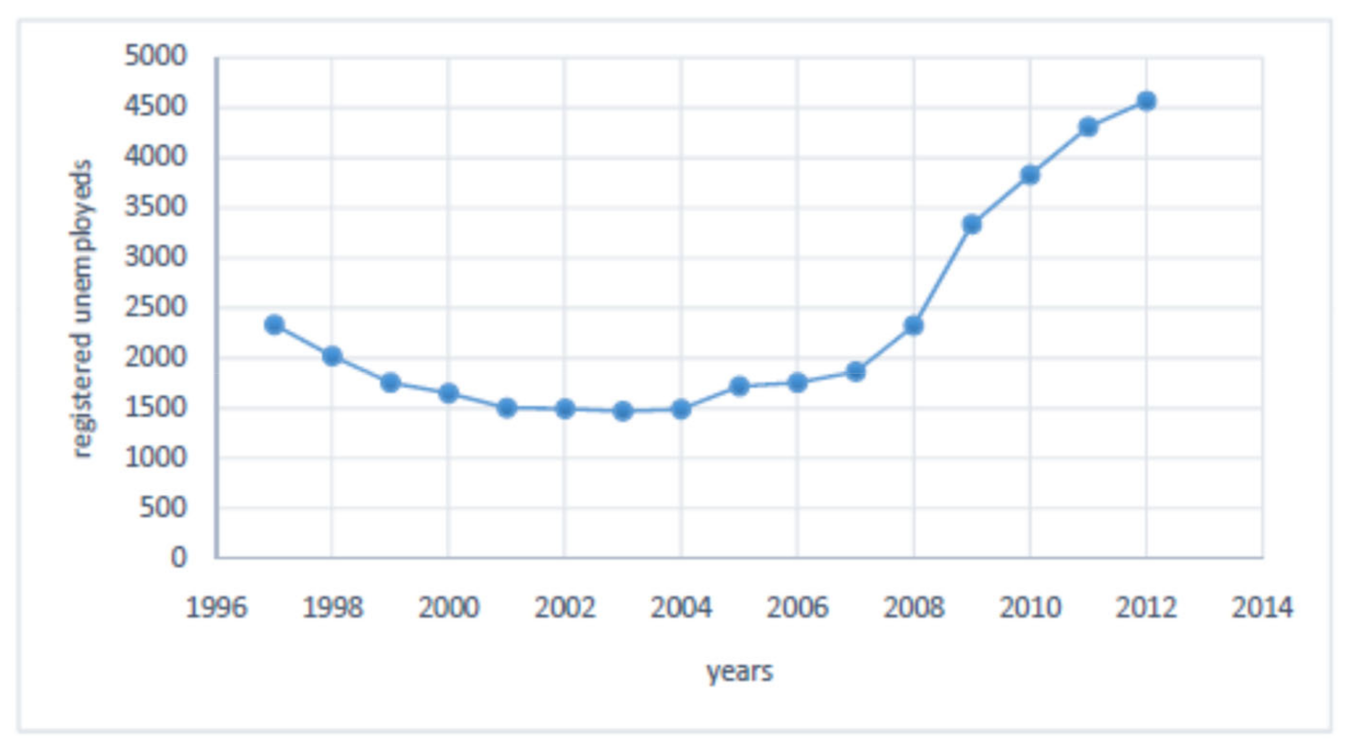 Sustainability 13 10545 g005 550
