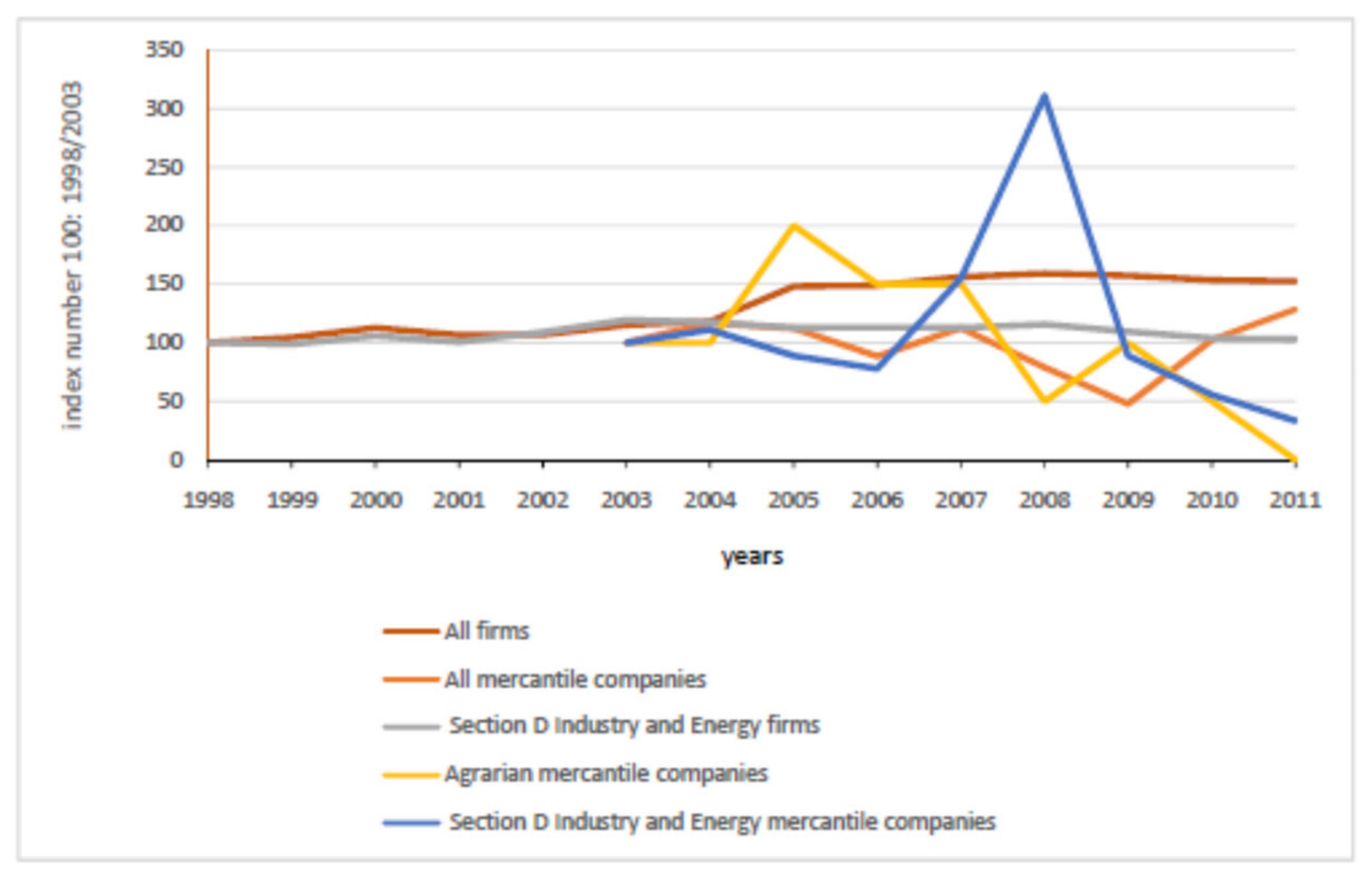 Sustainability 13 10545 g006 550