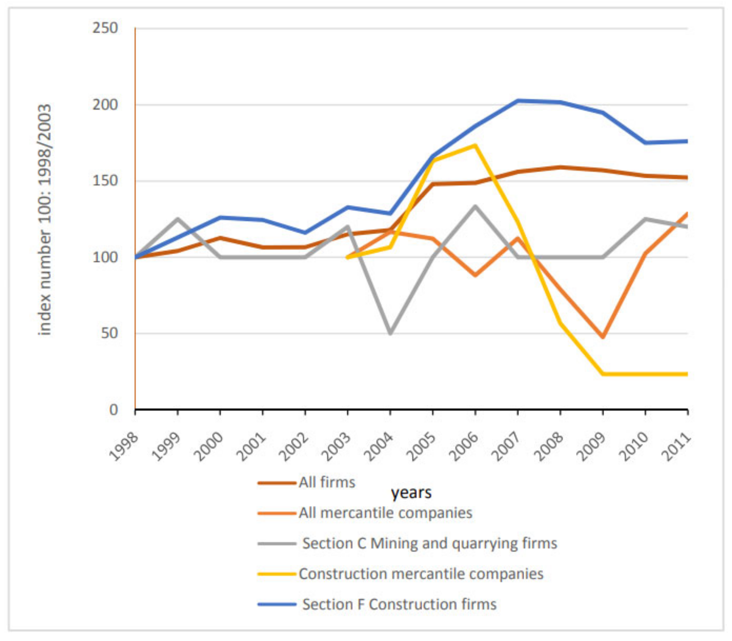 Sustainability 13 10545 g007 550