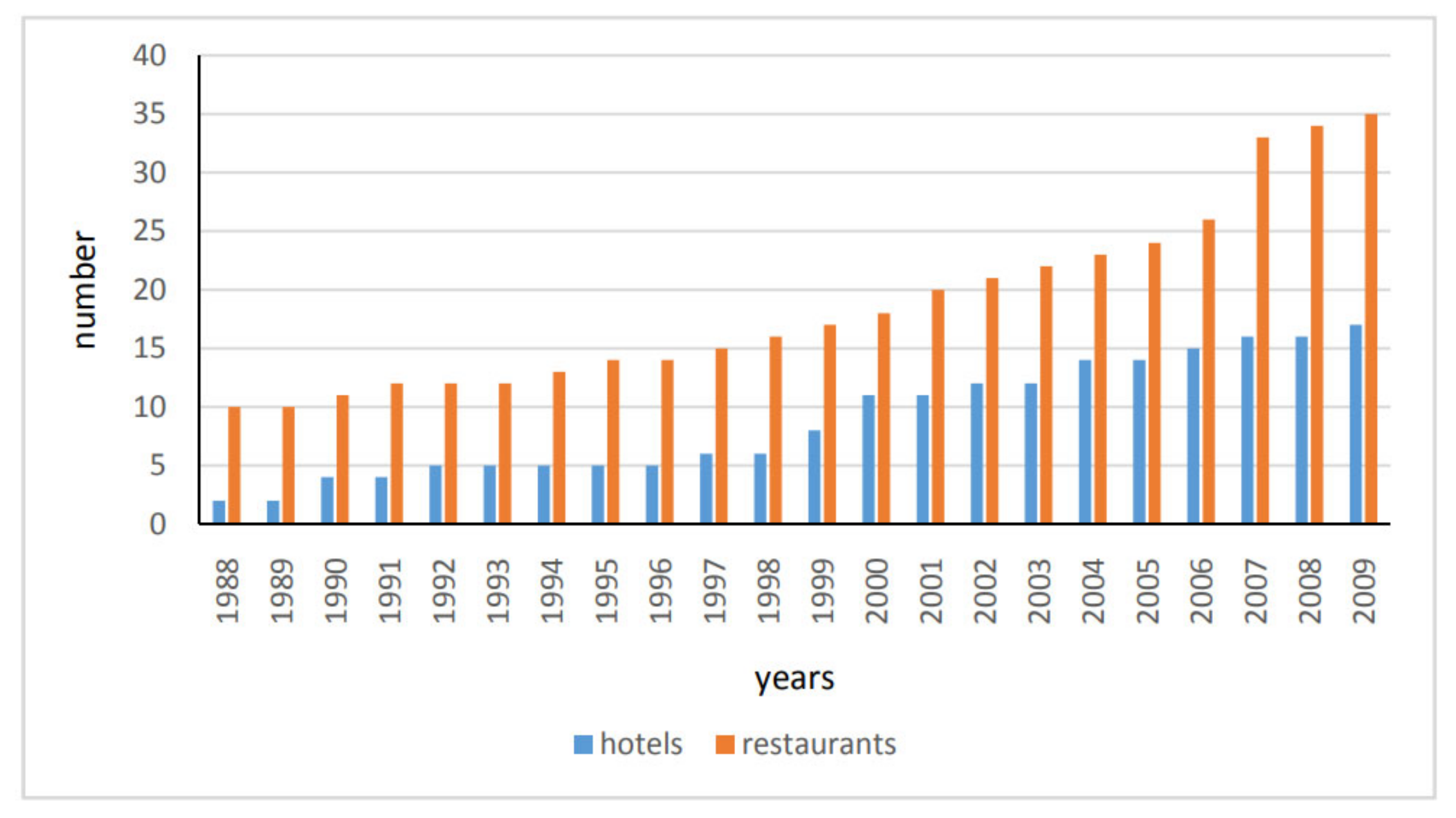 Sustainability 13 10545 g009 550