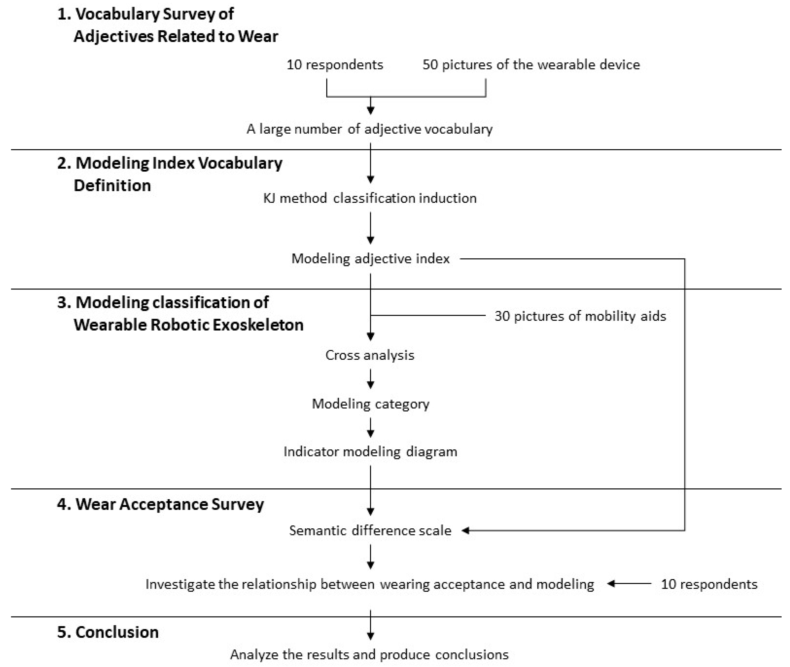 Sustainability 13 10547 g001 550