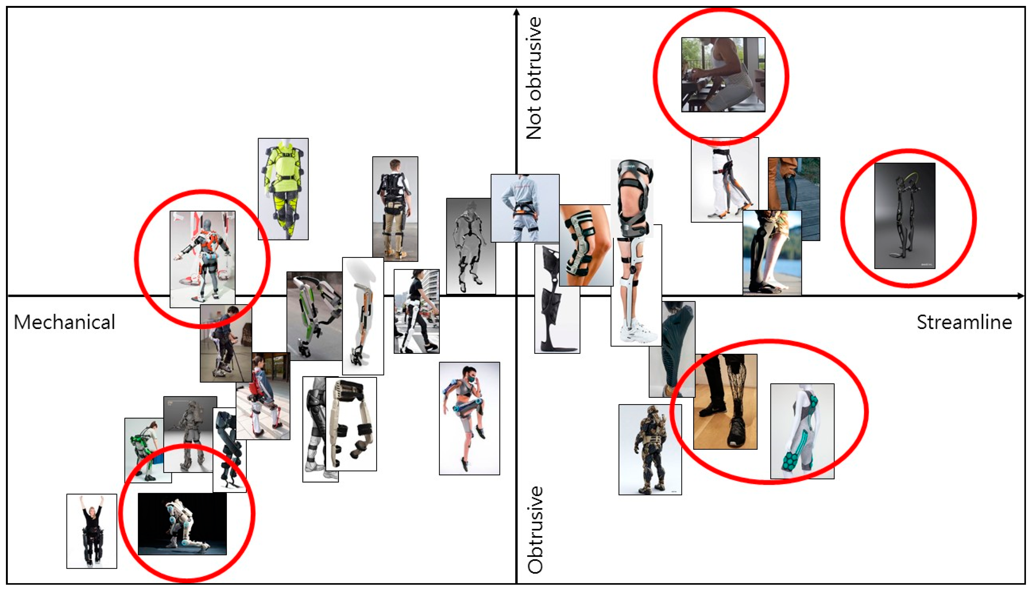 Sustainability 13 10547 g004 550