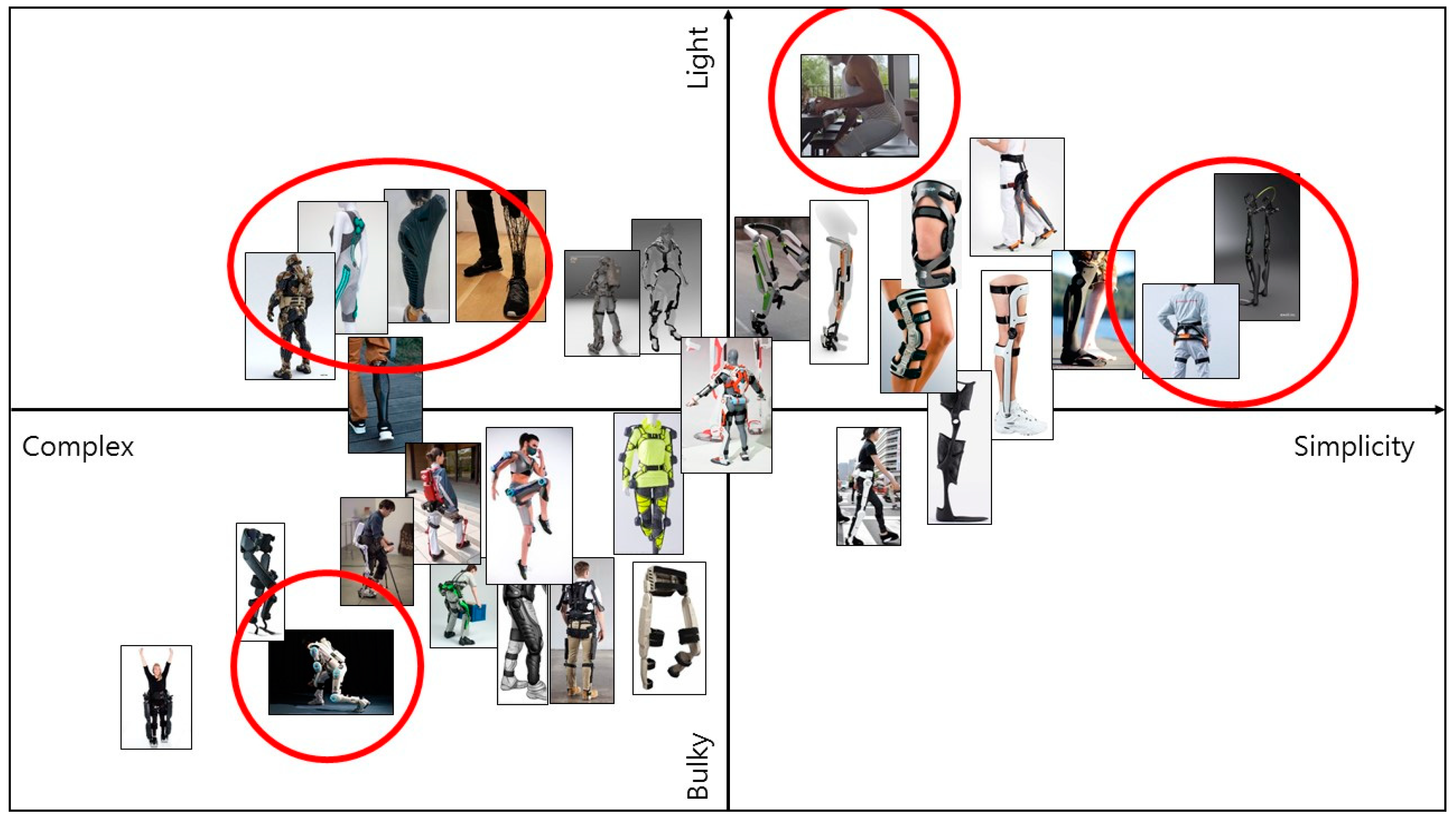 Sustainability 13 10547 g005 550