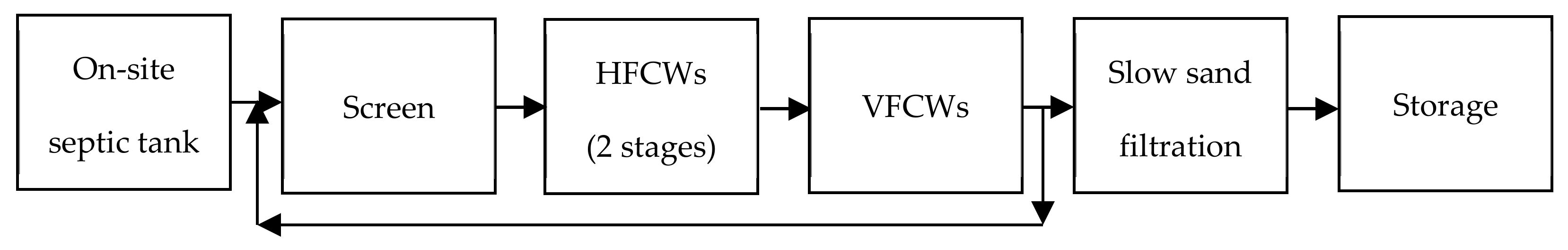 Sustainability 13 10550 g002