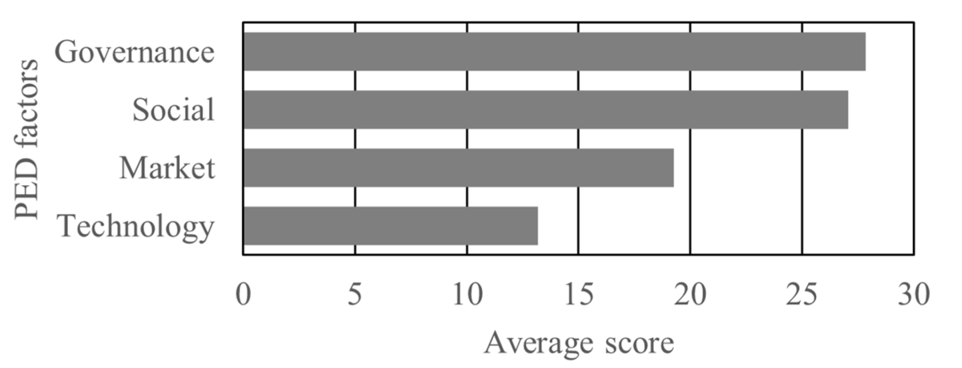 Sustainability 13 10551 g001 550