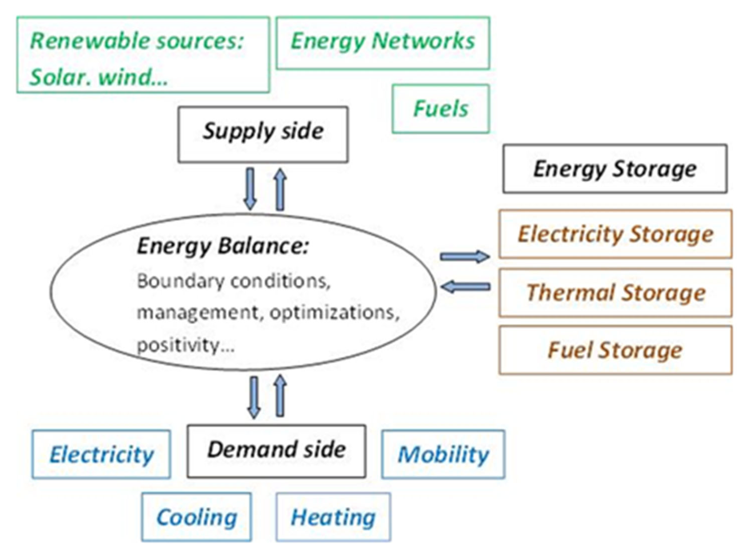 Sustainability 13 10551 g004 550