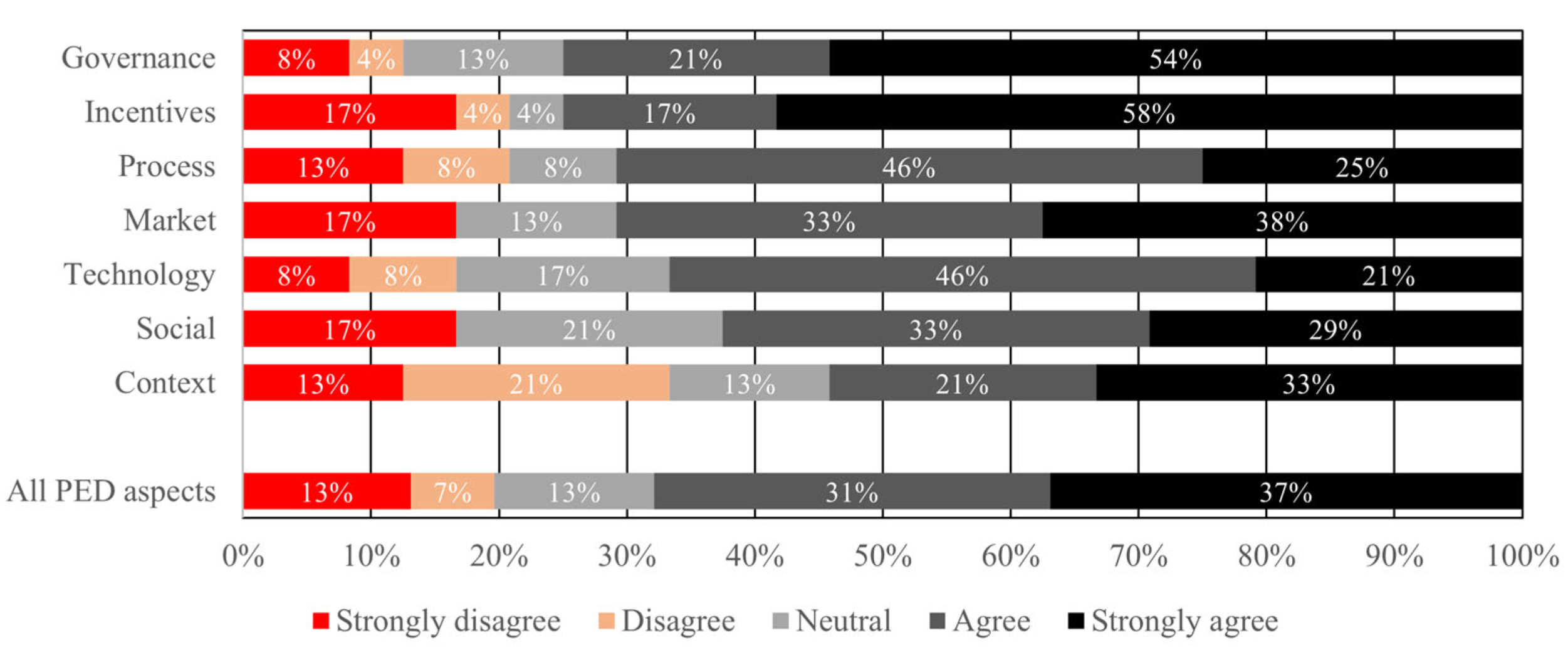 Sustainability 13 10551 g005 550
