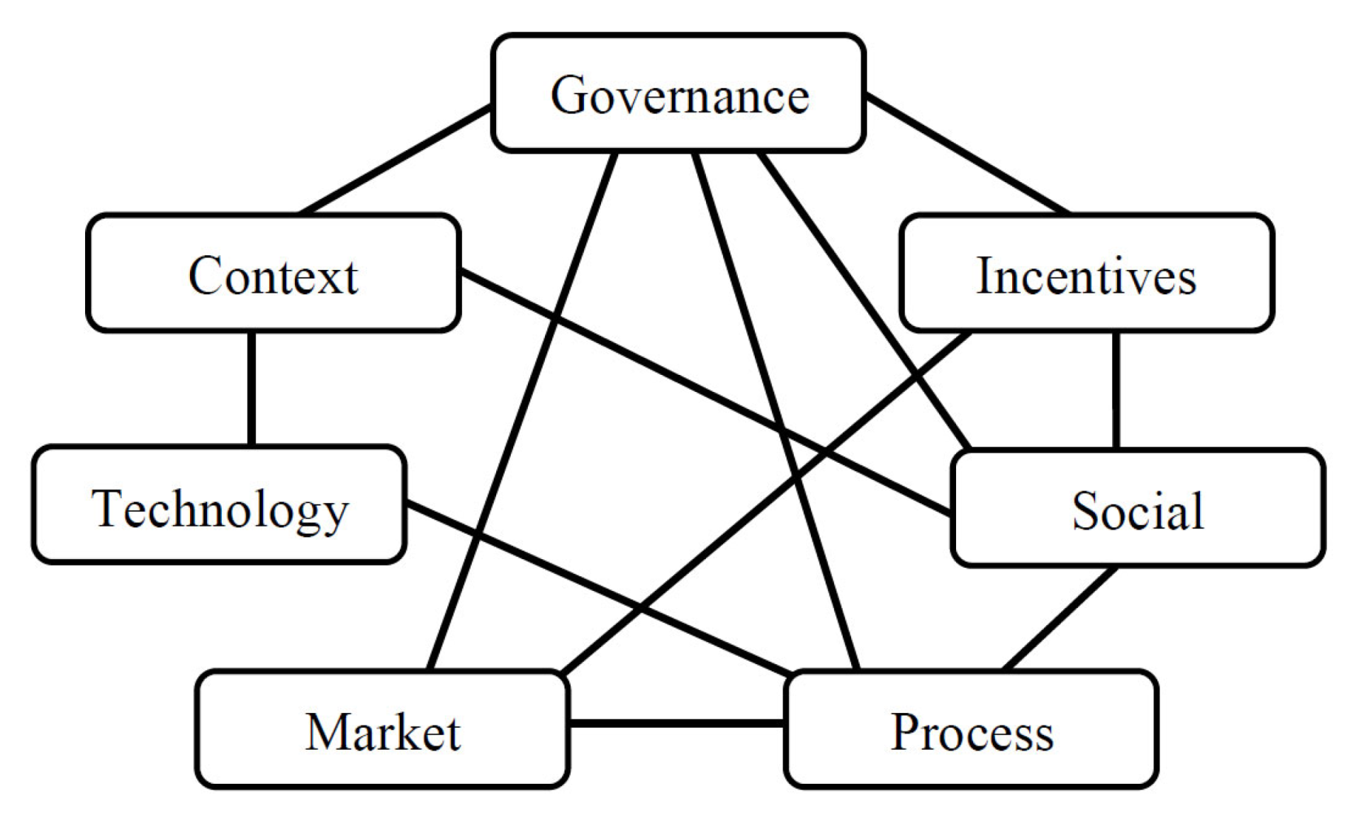 Sustainability 13 10551 g006 550