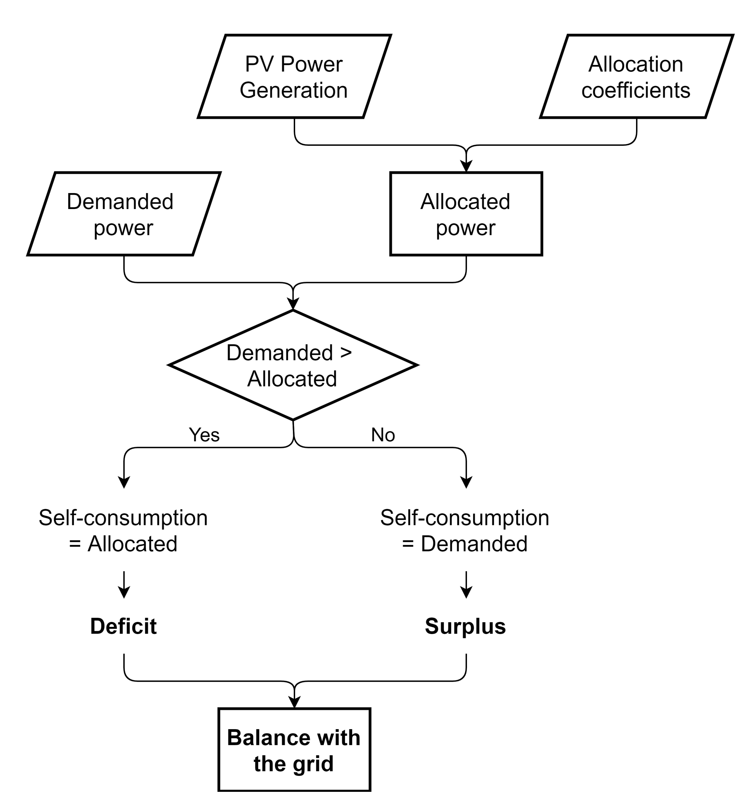 Sustainability 13 10555 g003 550