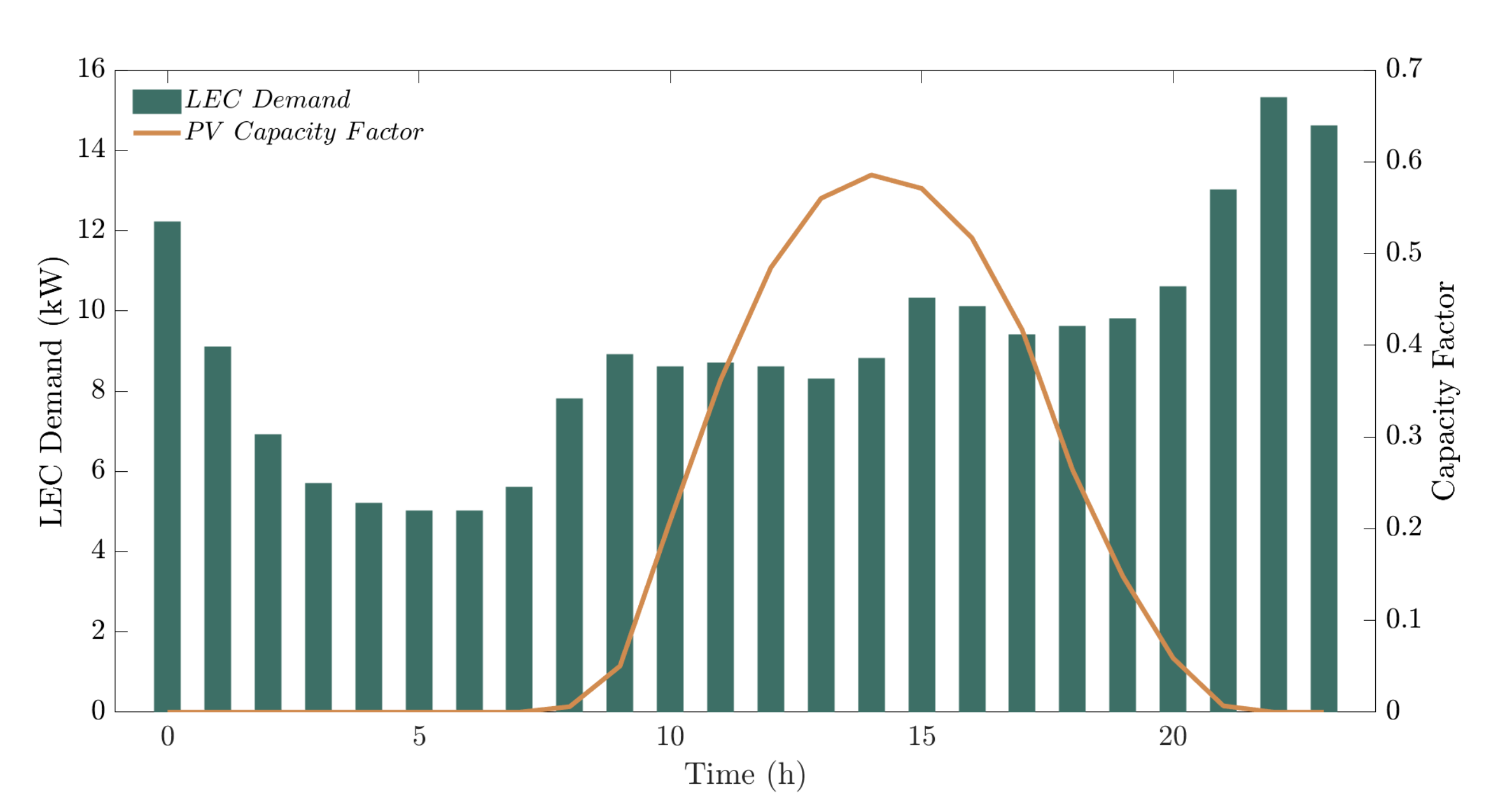 Sustainability 13 10555 g004 550