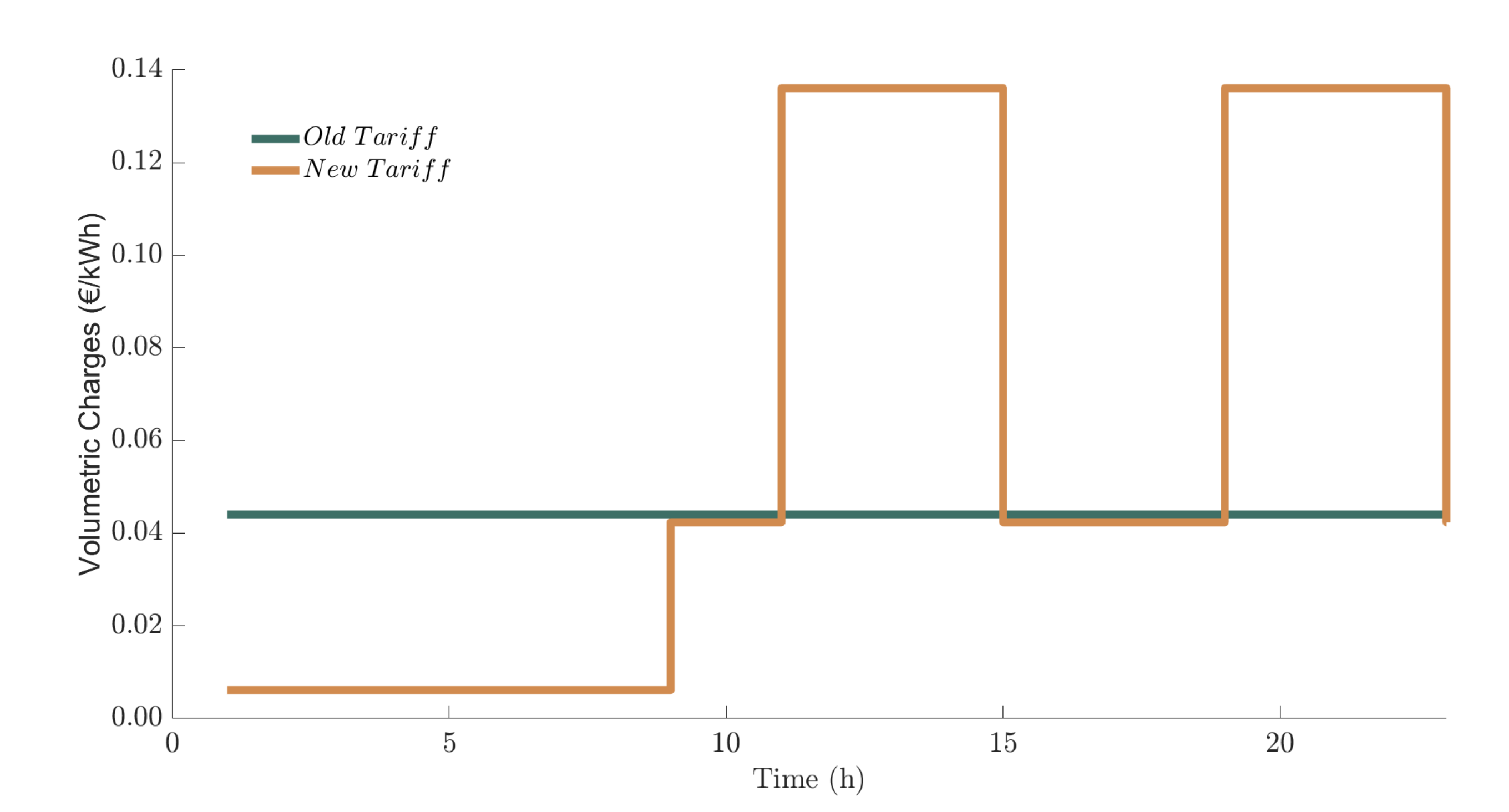 Sustainability 13 10555 g006 550
