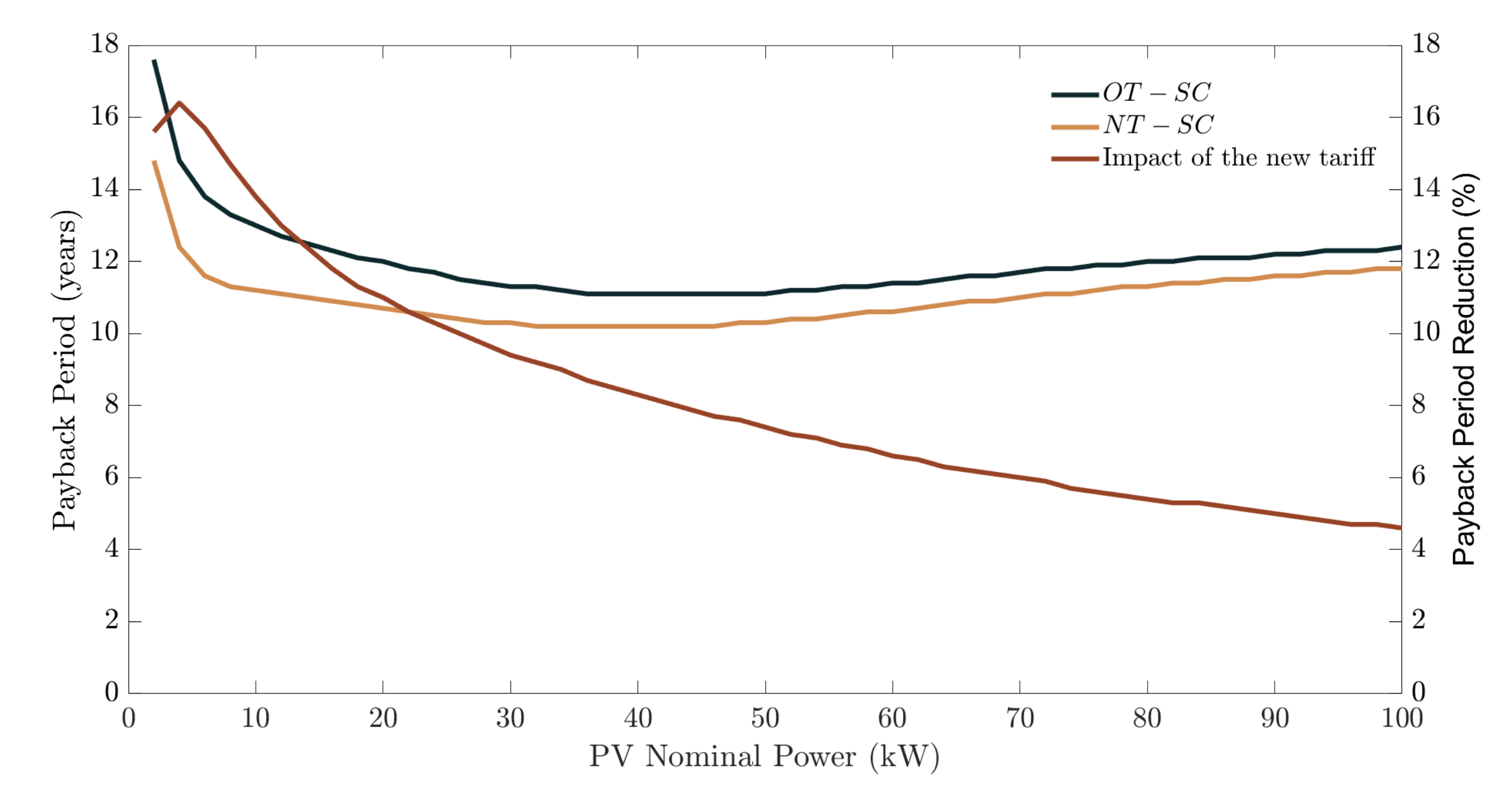 Sustainability 13 10555 g007 550