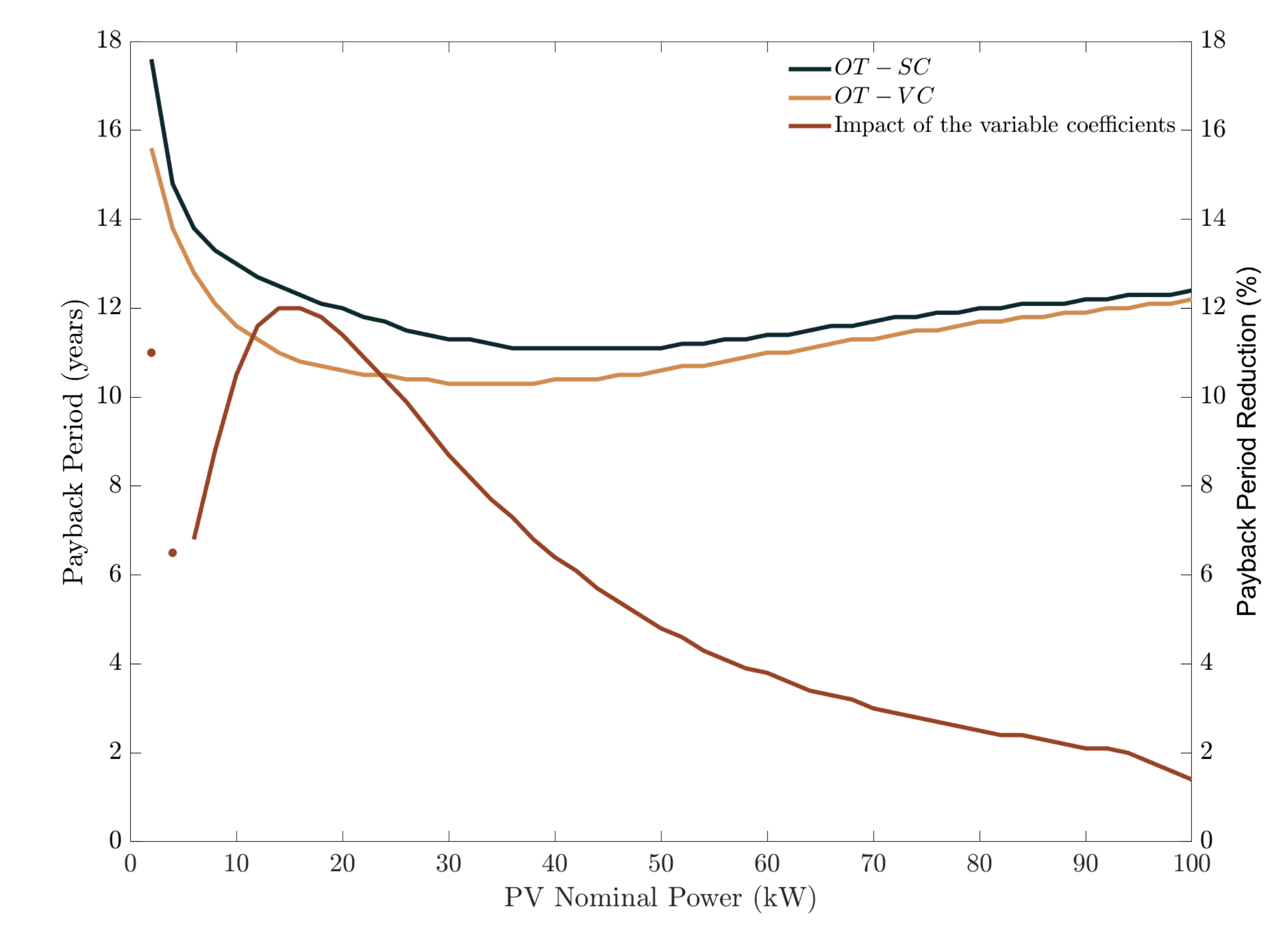 Sustainability 13 10555 g008 550