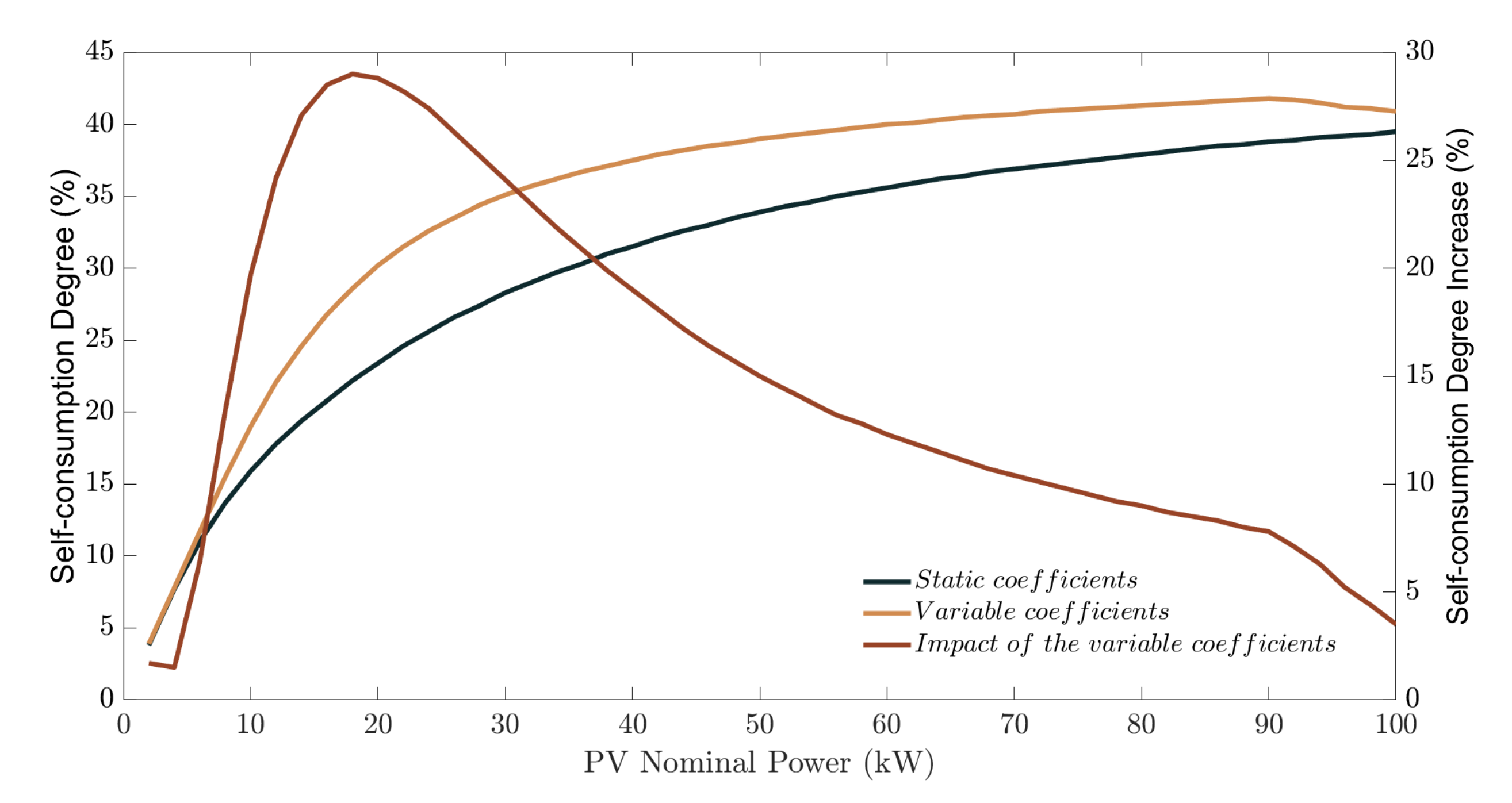 Sustainability 13 10555 g009 550