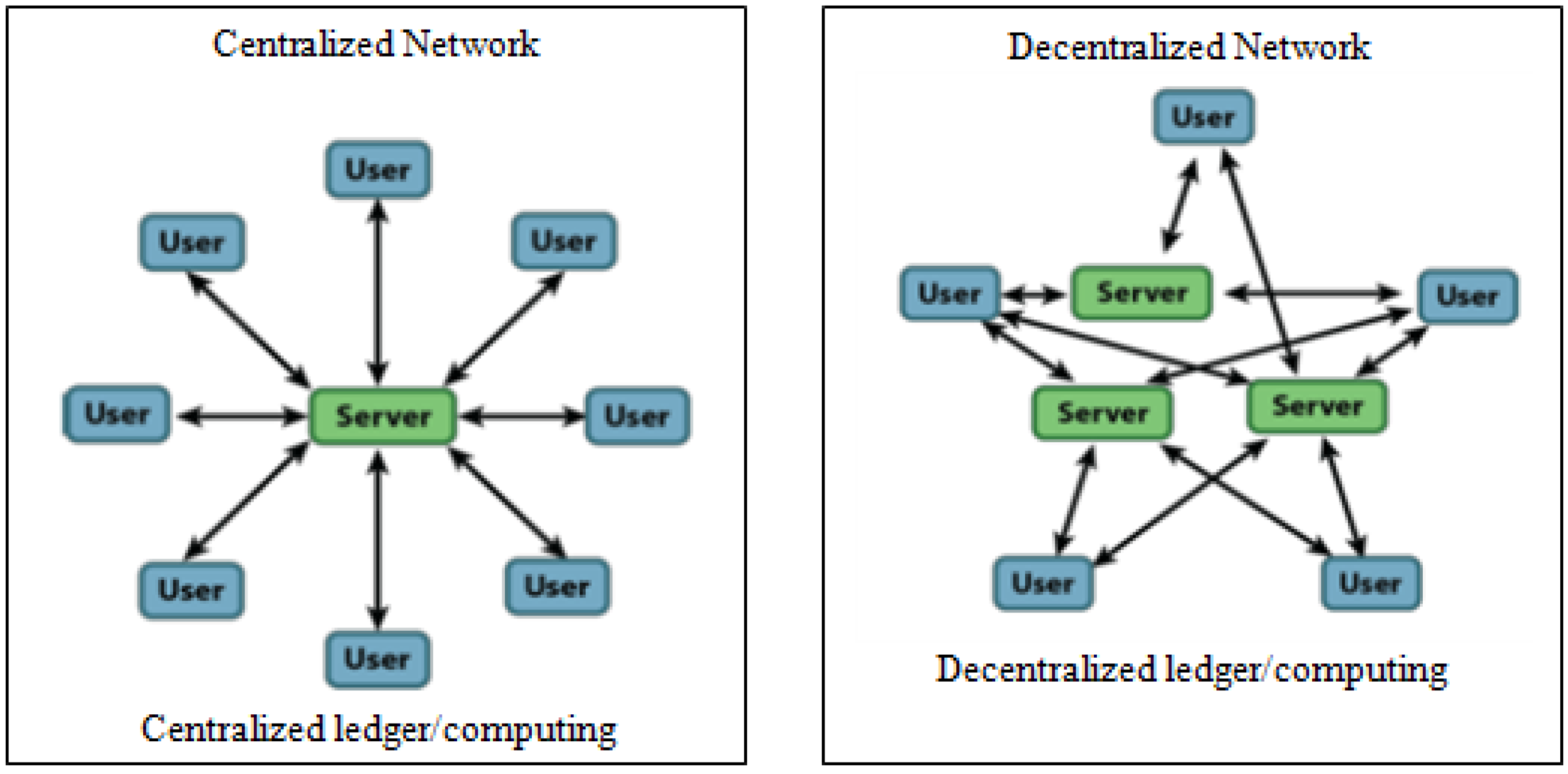 Sustainability 13 10556 g004