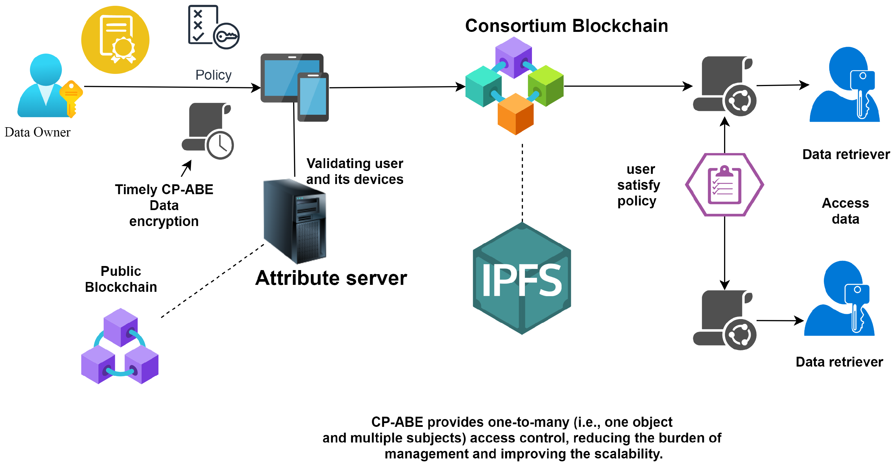 Sustainability 13 10556 g008