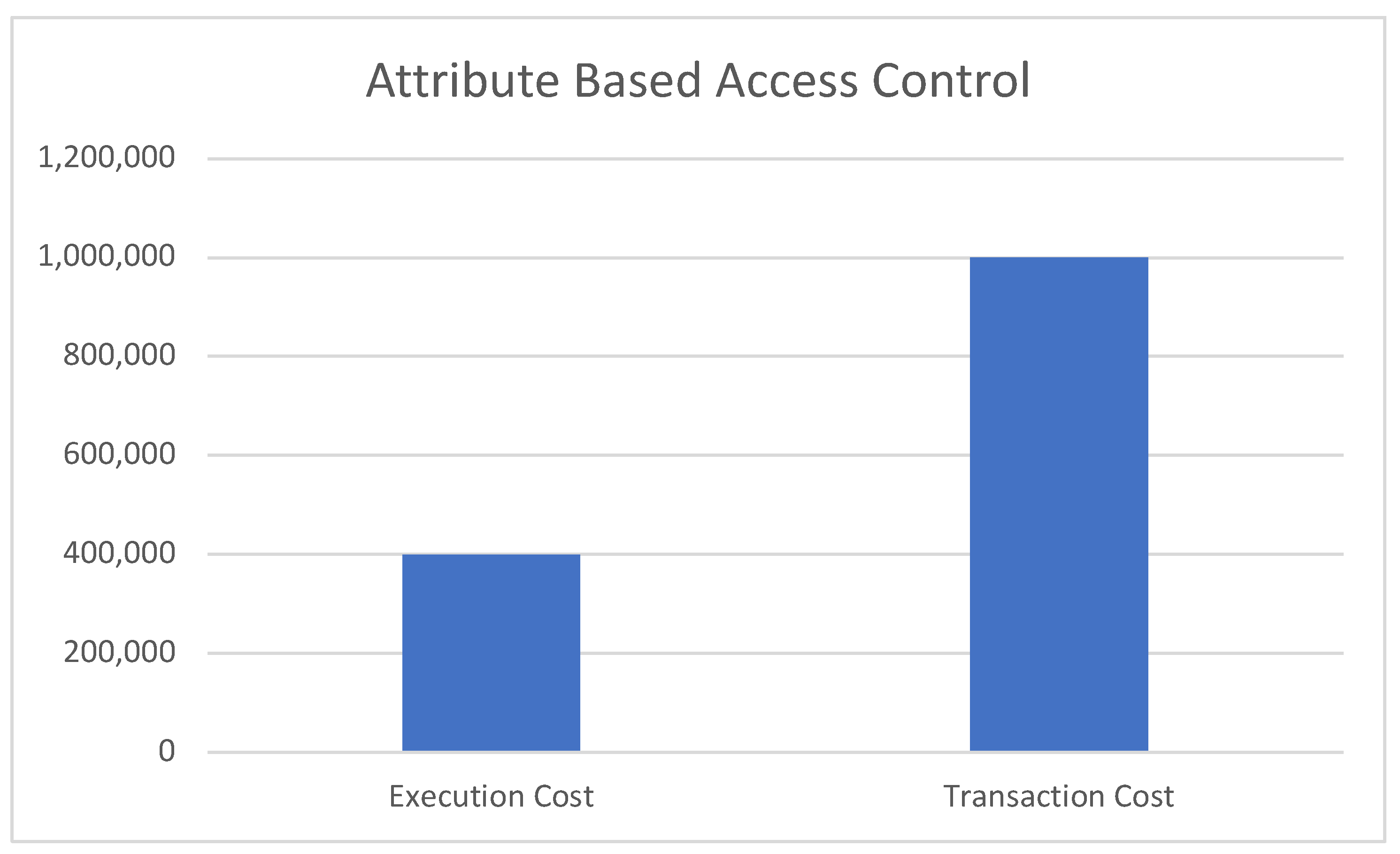 Sustainability 13 10556 g010