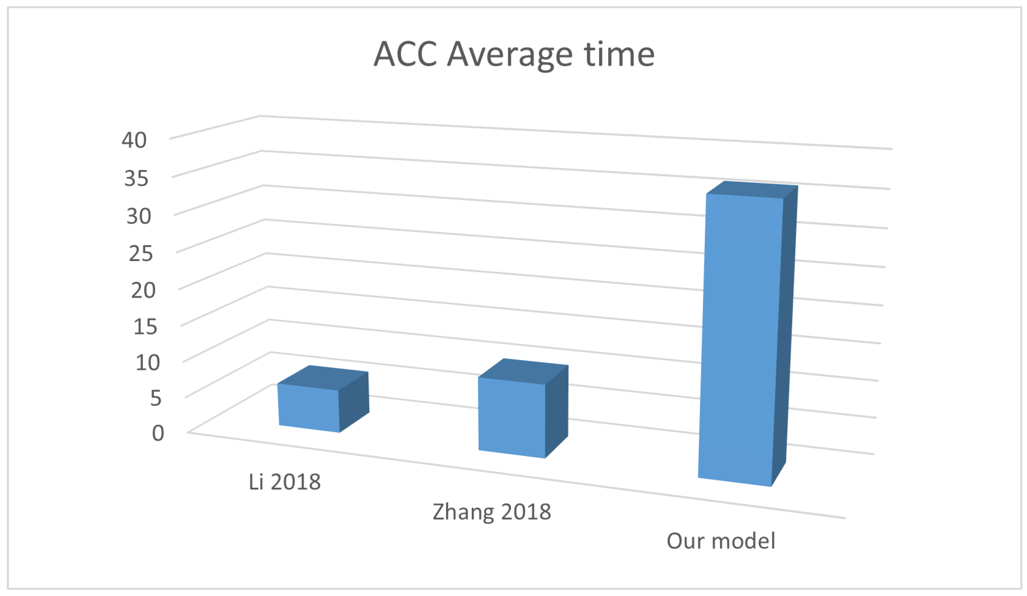 Sustainability 13 10556 g015 550
