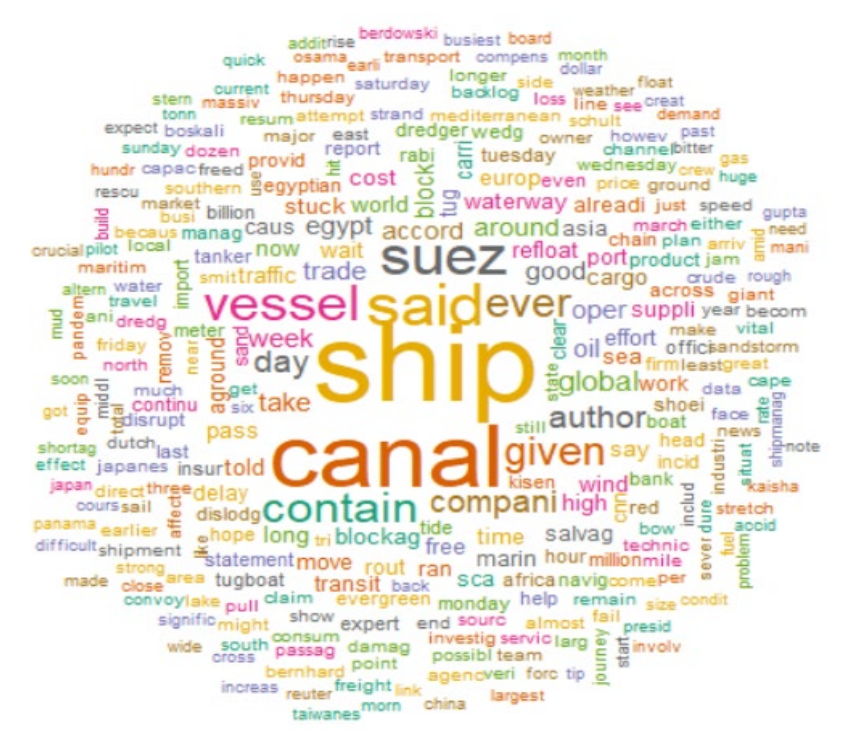 Sustainability 13 10559 g004