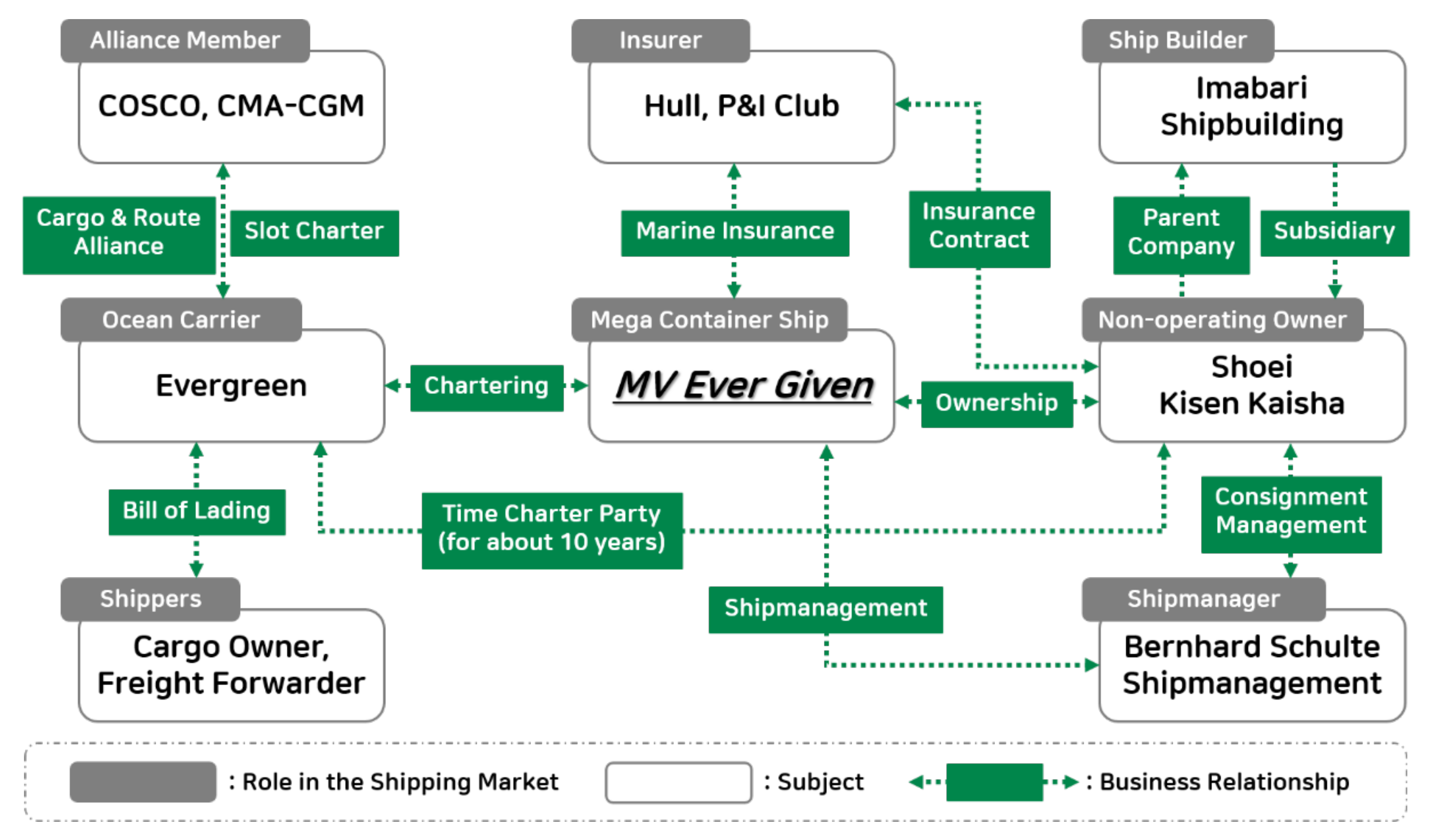 Sustainability 13 10559 g005
