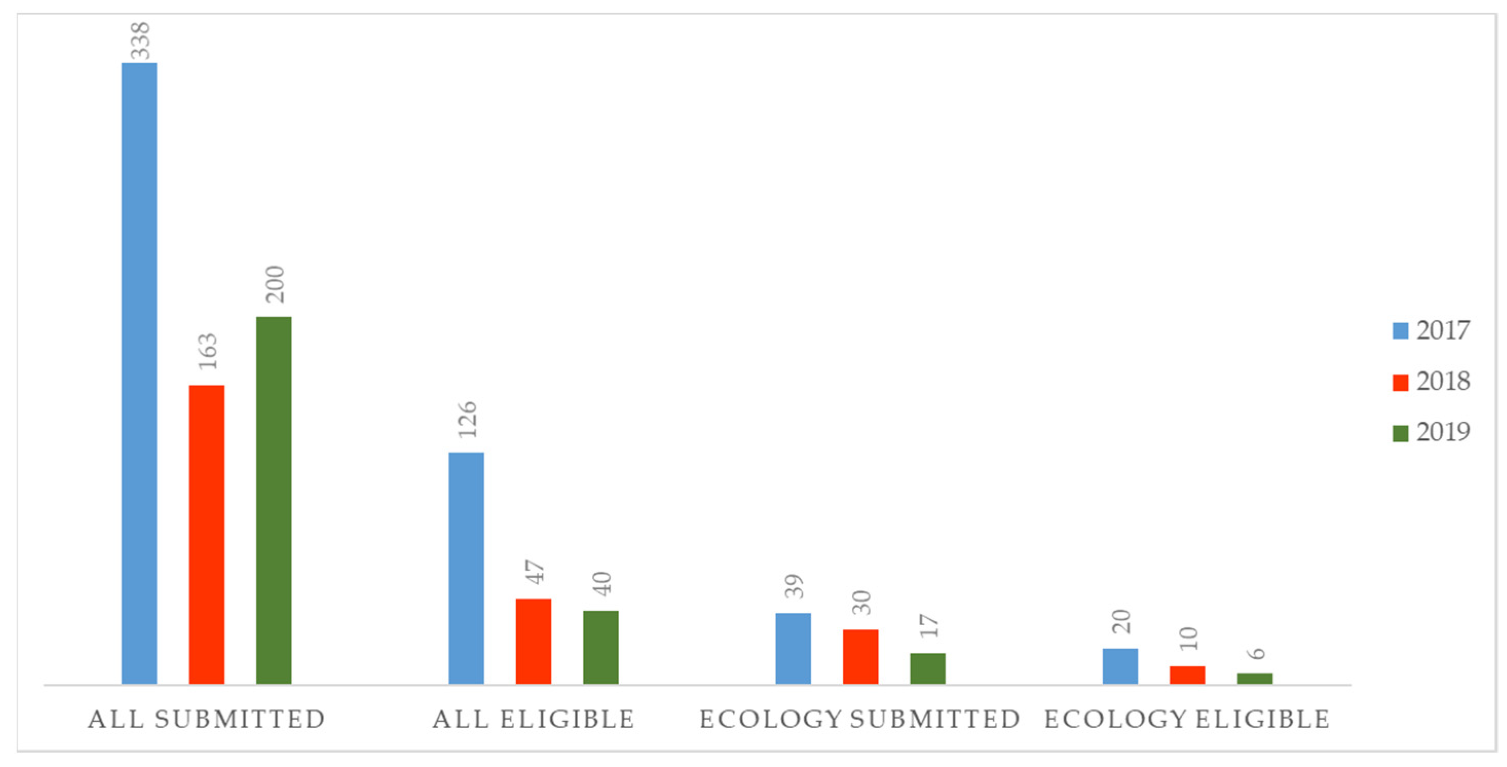 Sustainability 13 10561 g001 550