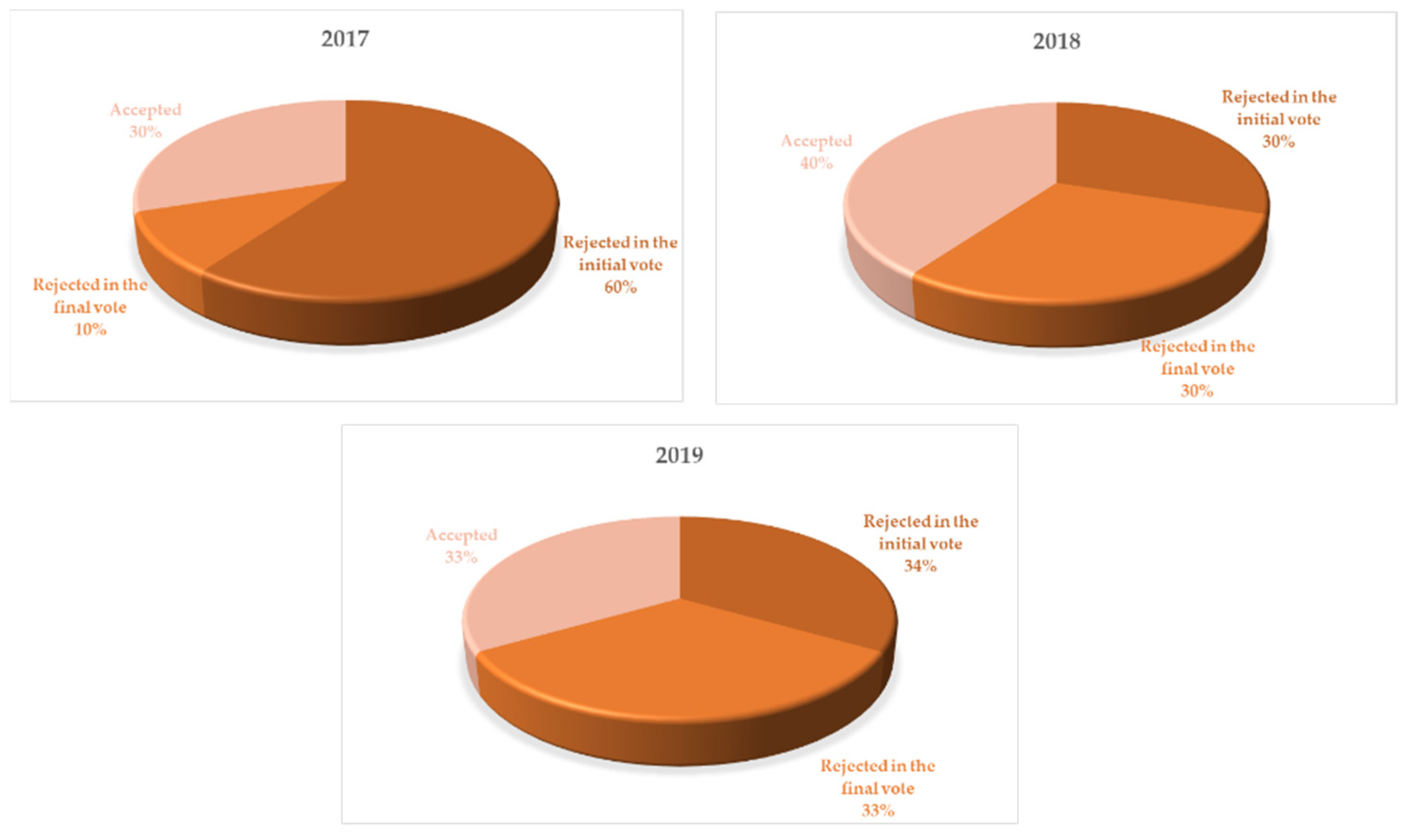 Sustainability 13 10561 g002 550