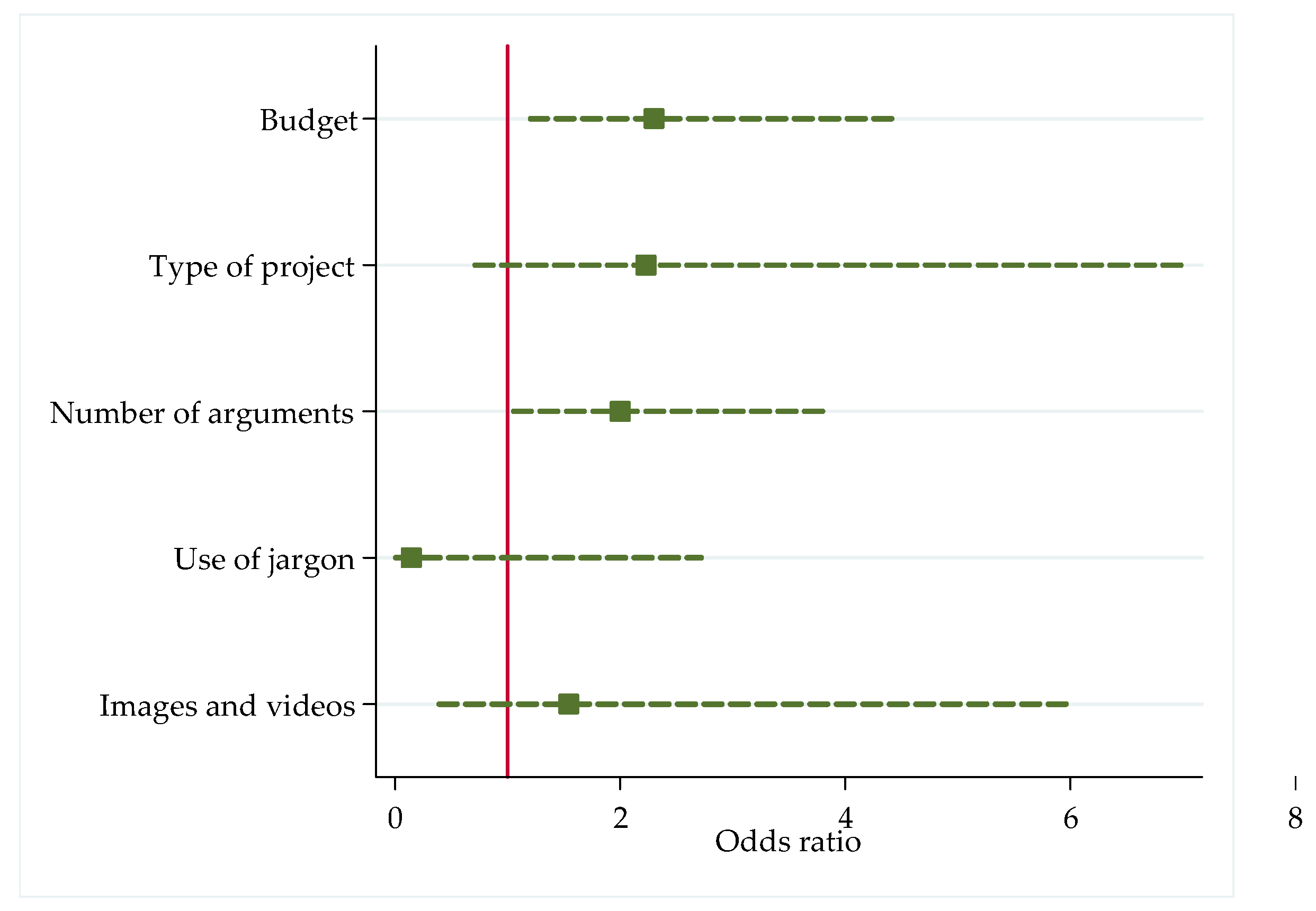 Sustainability 13 10561 g003 550