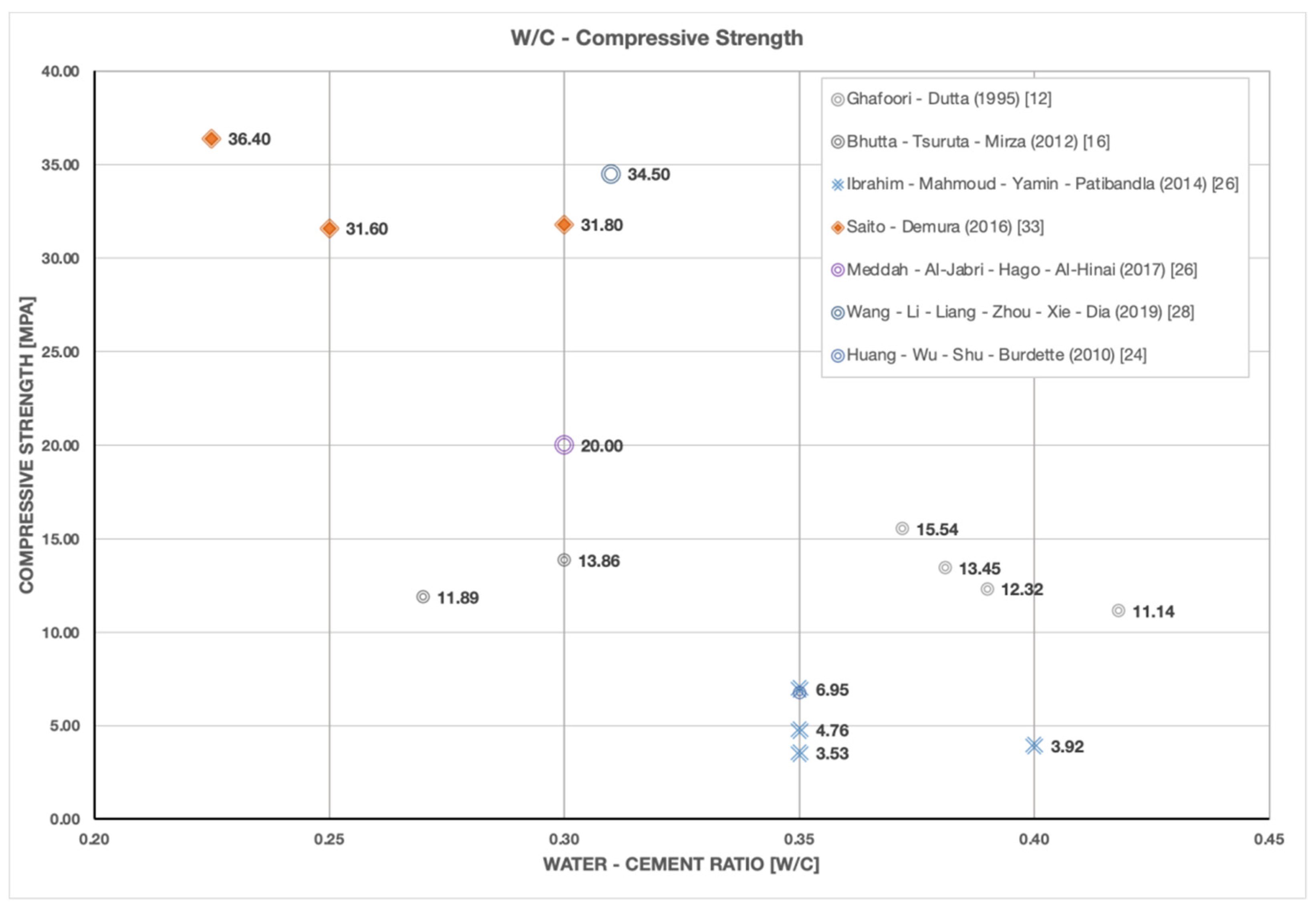 Sustainability 13 10562 g001 Sustainability 13 10562 g001