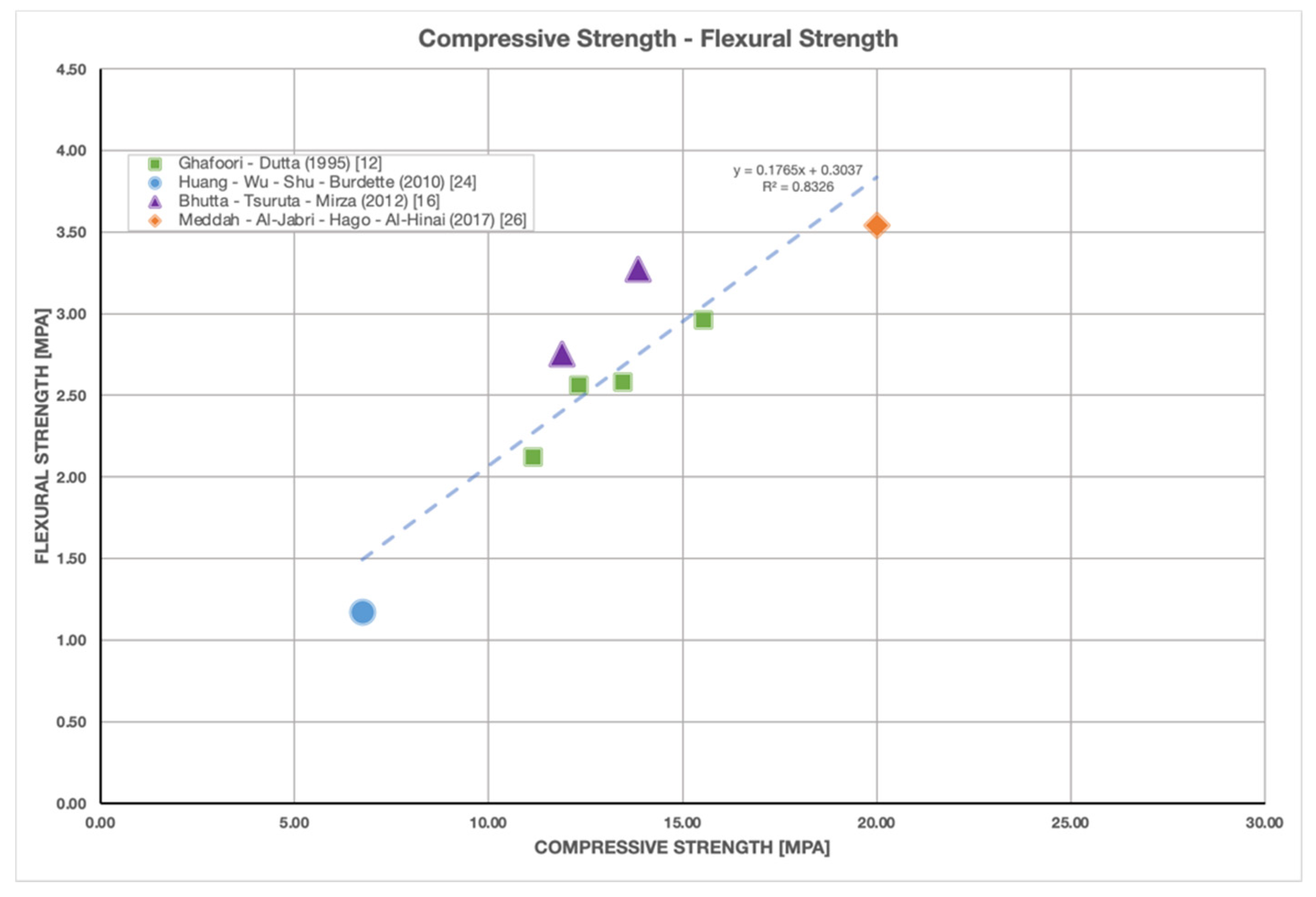 Sustainability 13 10562 g004 Sustainability 13 10562 g004