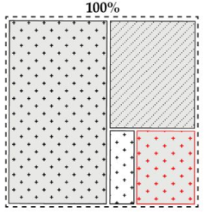 Sustainability 13 10563 i008