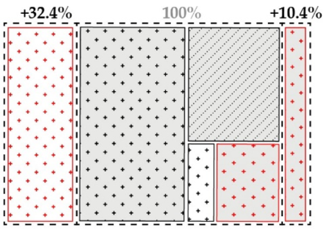 Sustainability 13 10563 i013