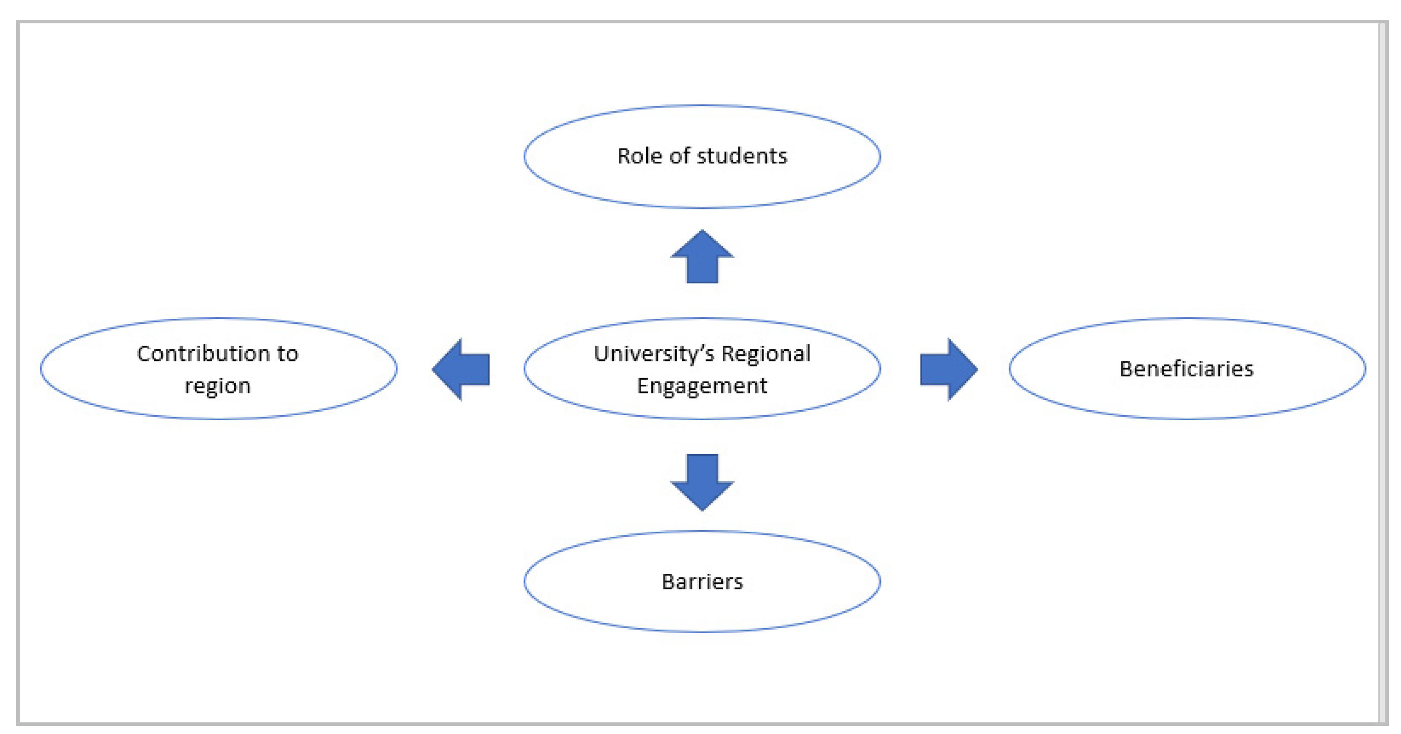 Sustainability 13 10565 g001 Sustainability 13 10565 g001