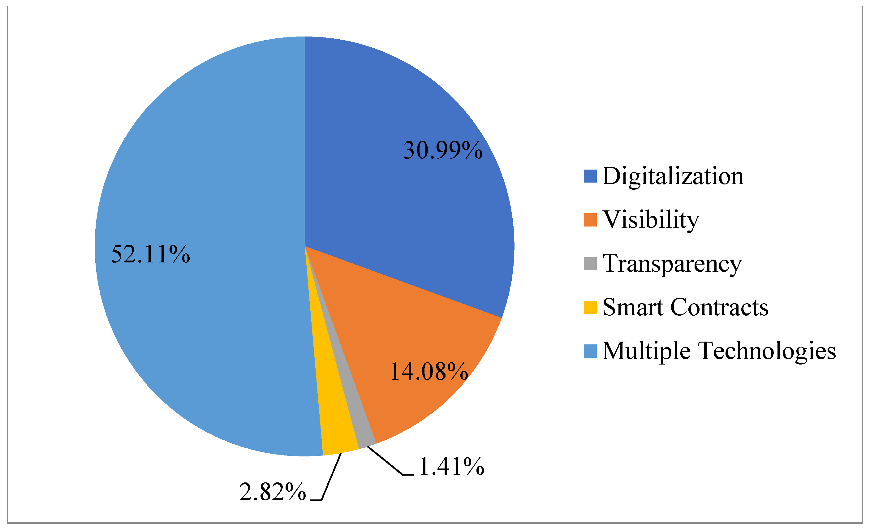 Sustainability 13 10566 g004