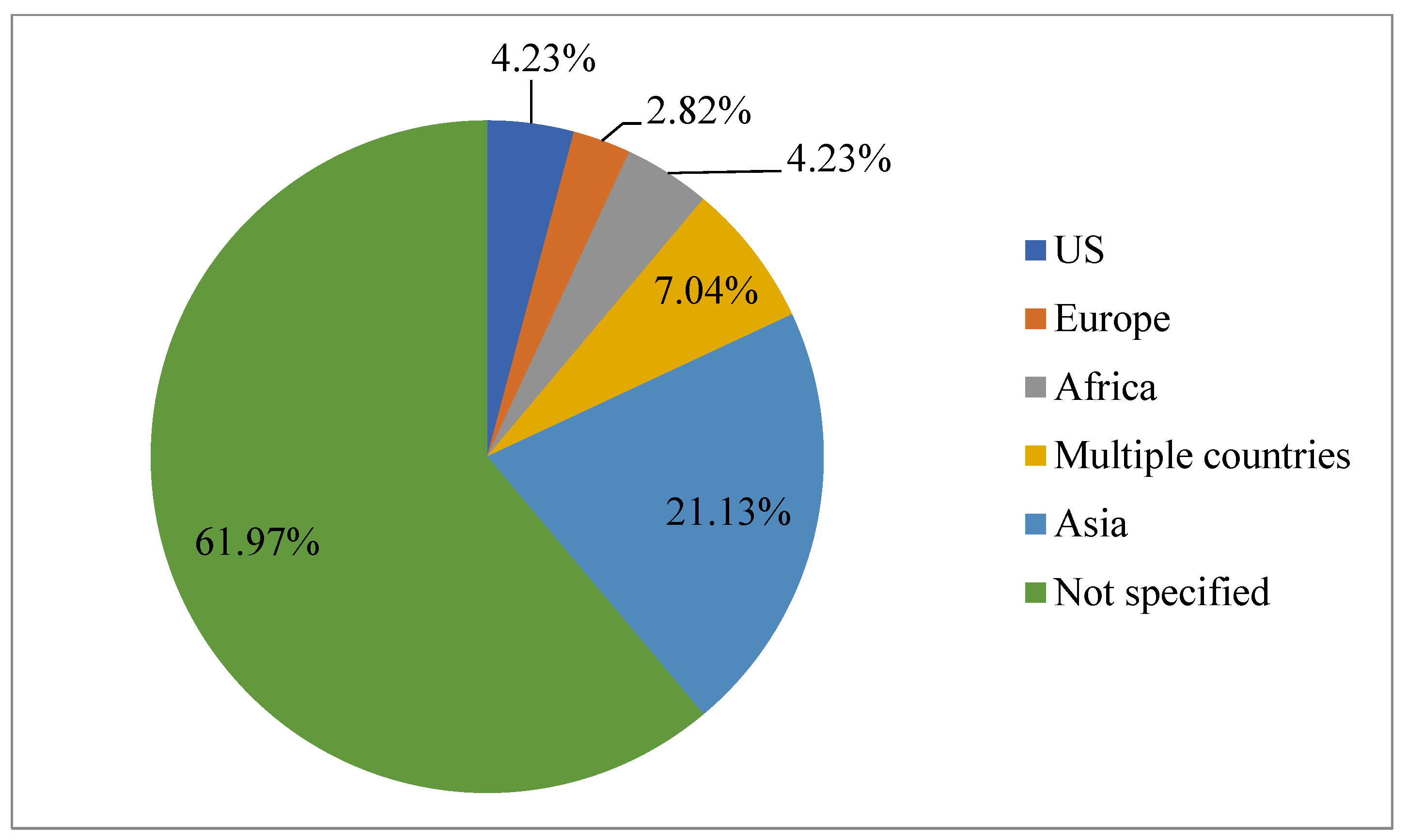 Sustainability 13 10566 g006