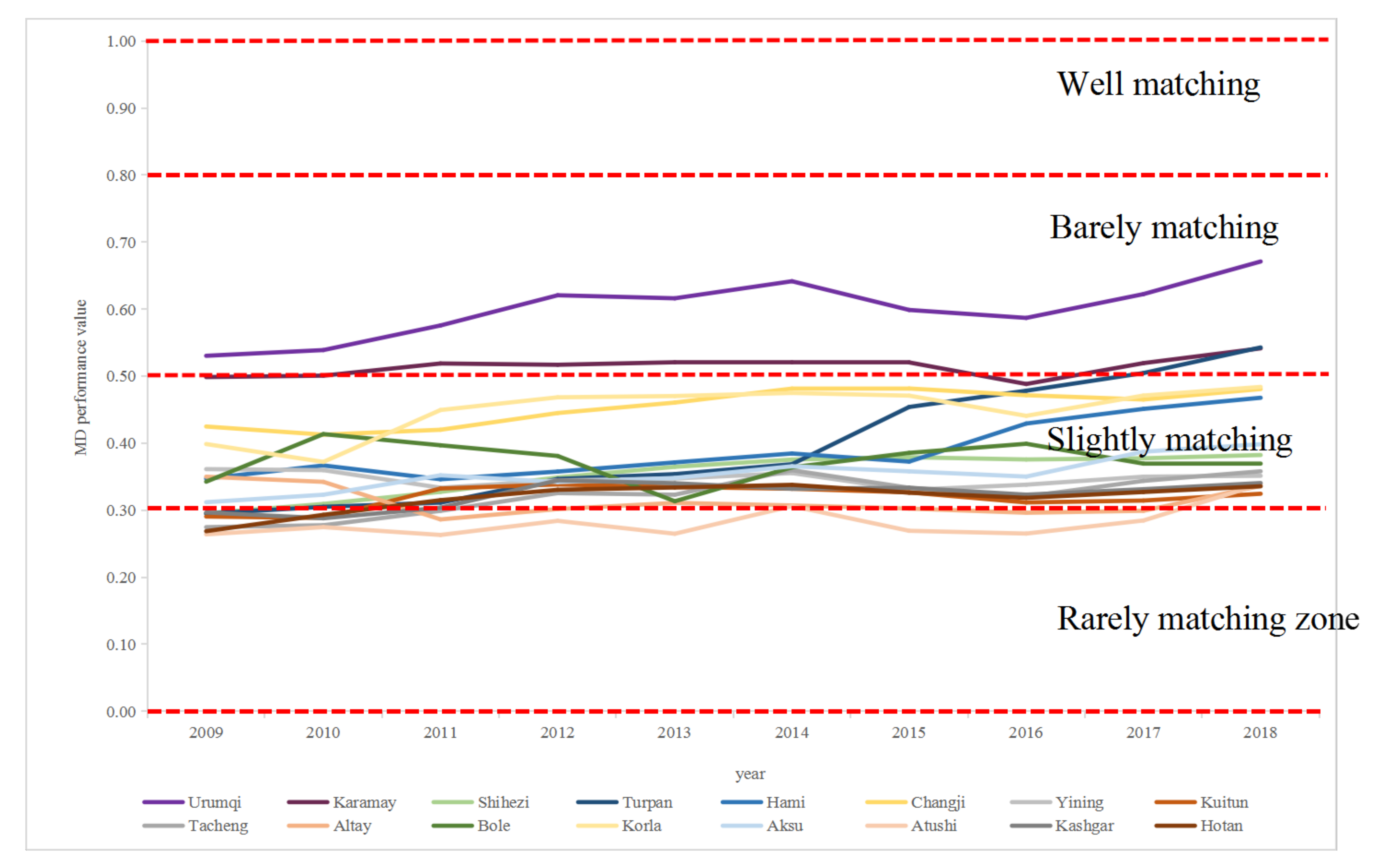 Sustainability 13 10568 g003