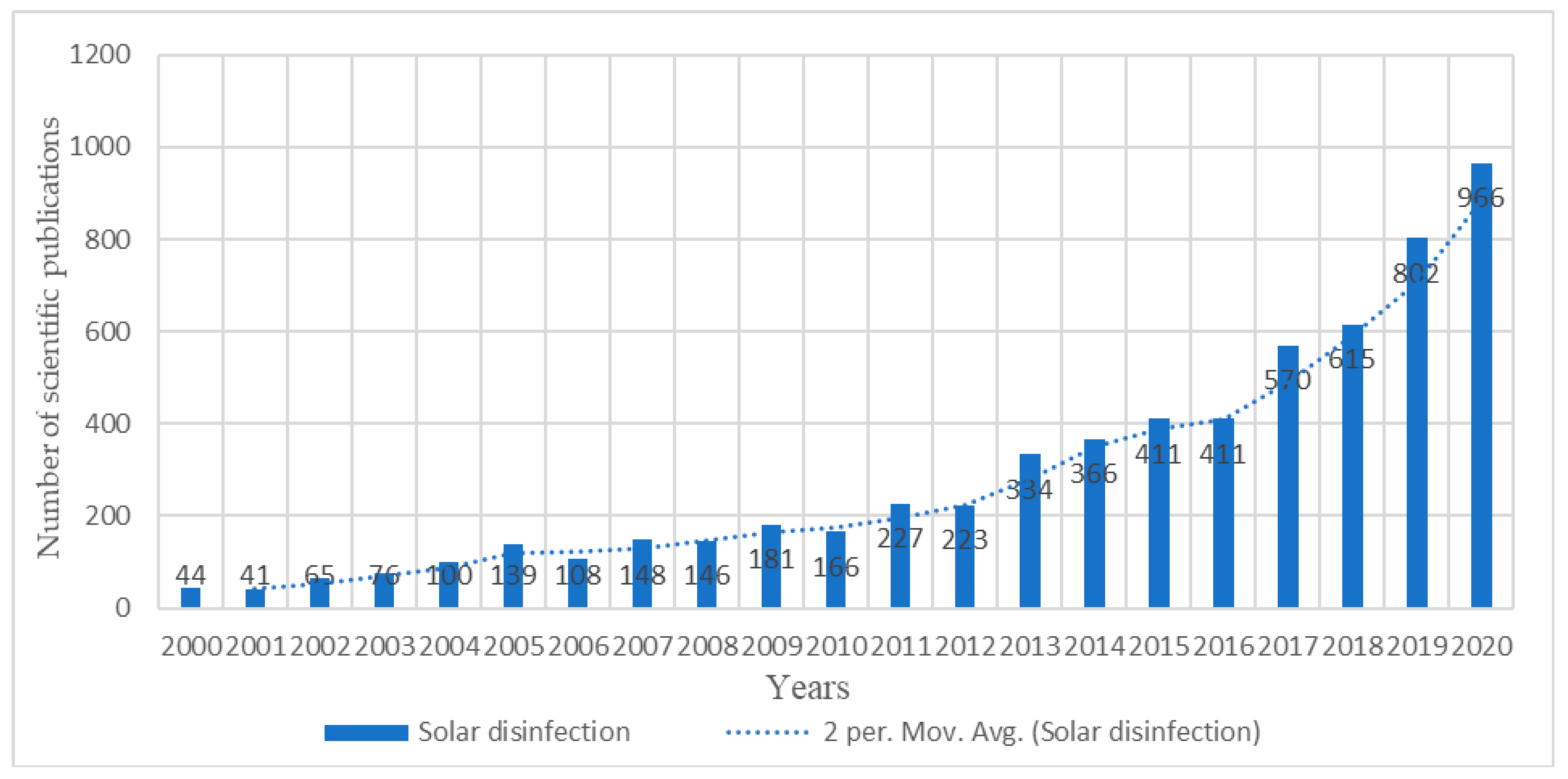 Sustainability 13 10570 g001 Sustainability 13 10570 g001