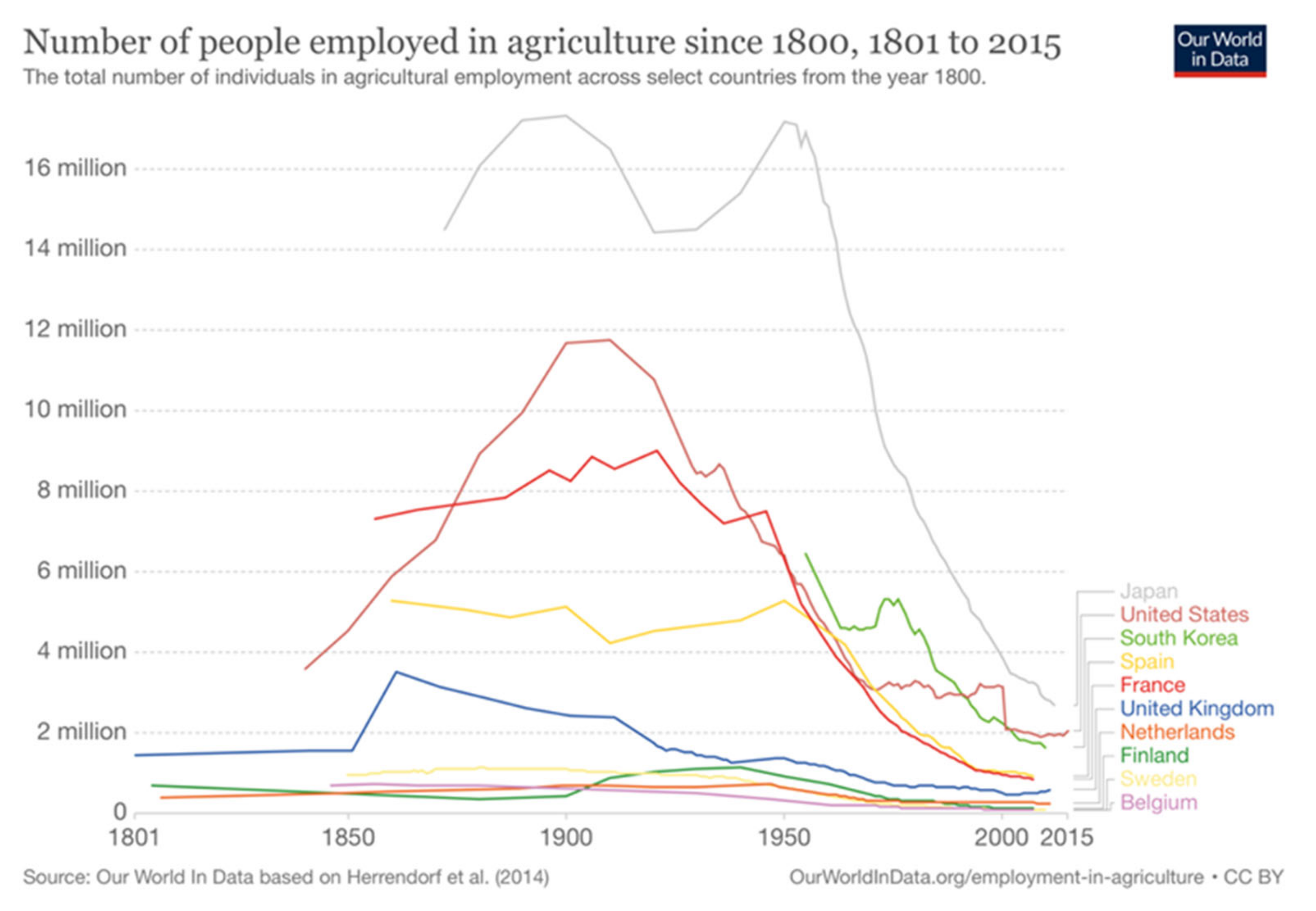 Sustainability 13 10572 g001 550