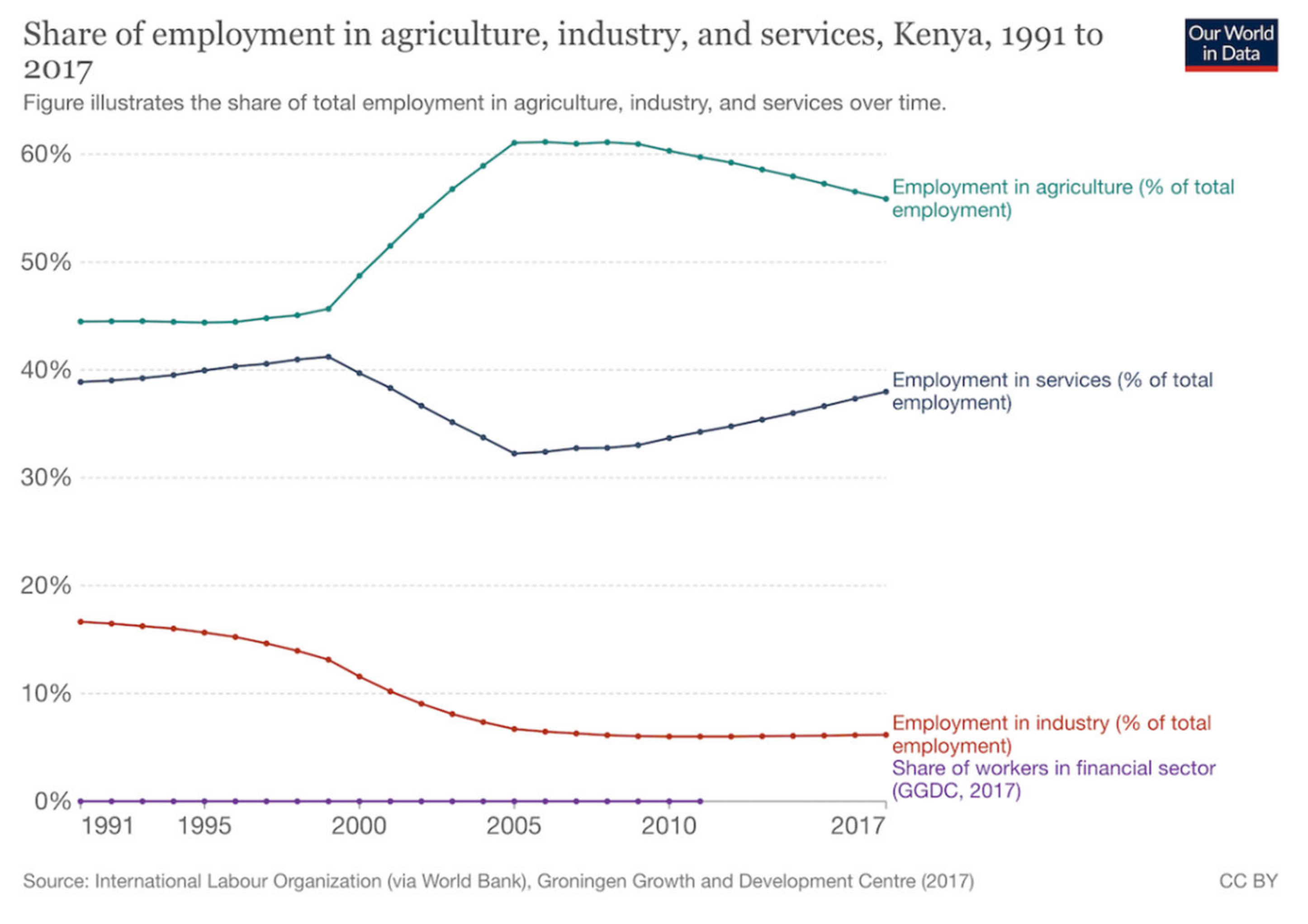 Sustainability 13 10572 g003 550