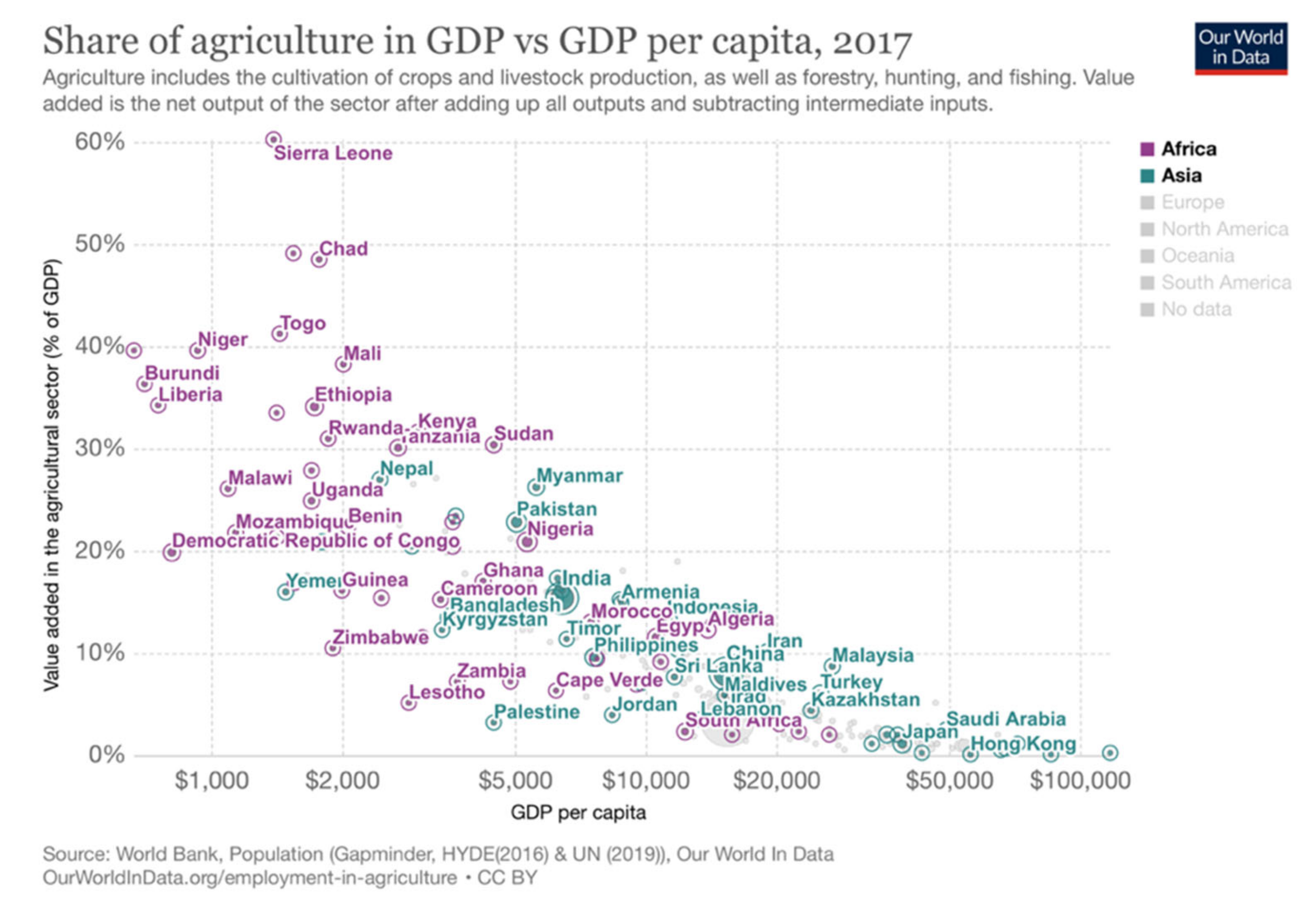 Sustainability 13 10572 g007 550